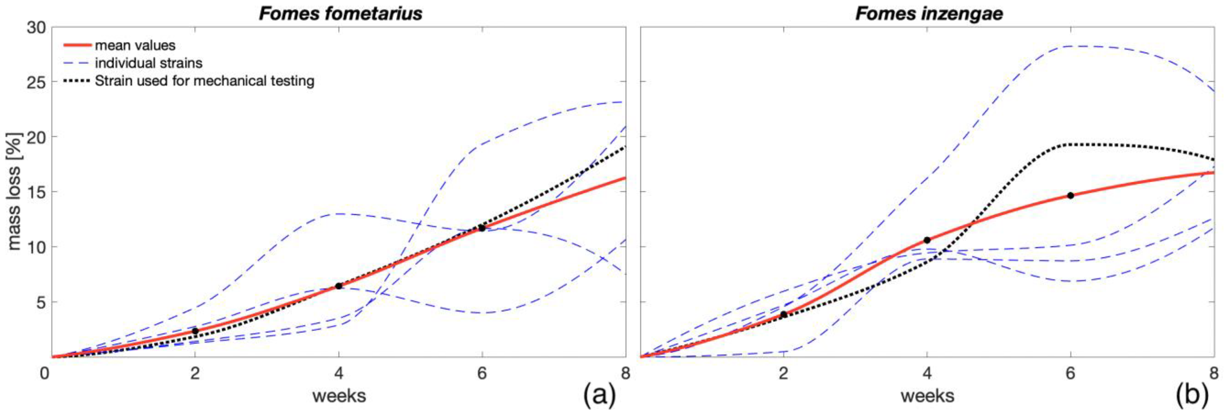 Microorganisms 11 00679 g002
