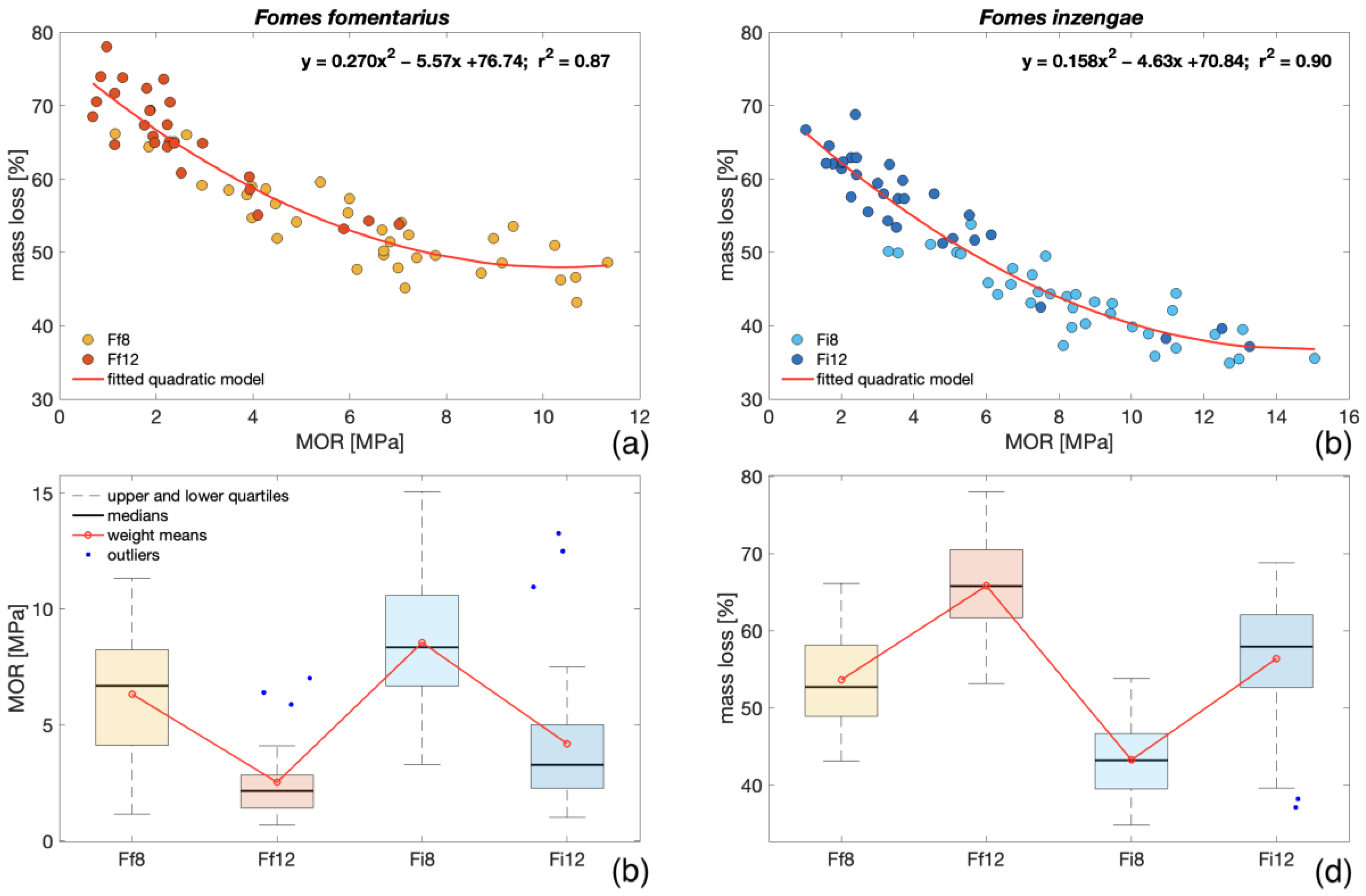 Microorganisms 11 00679 g005