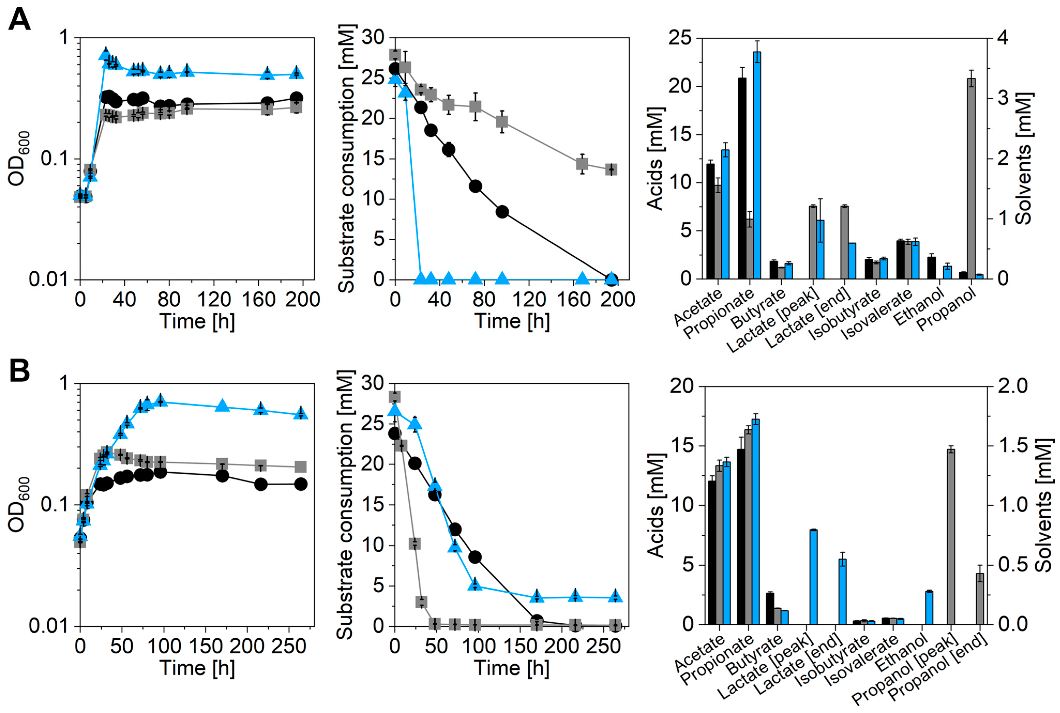 Microorganisms 11 00685 g002