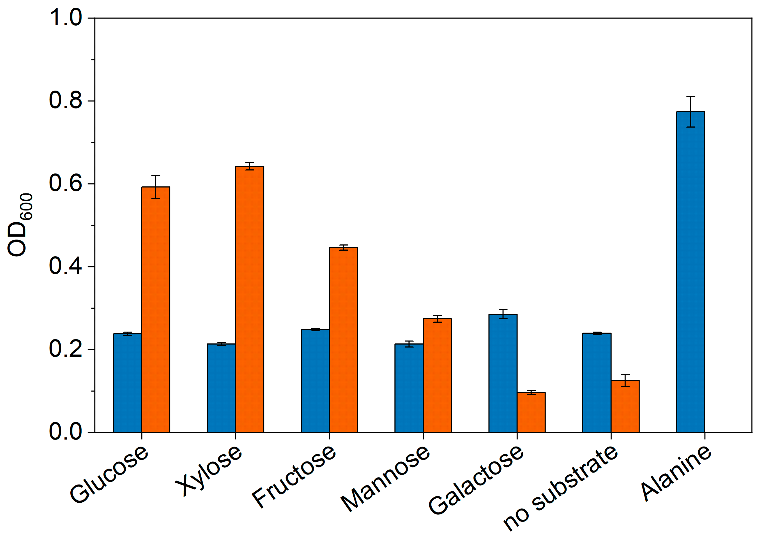 Microorganisms 11 00685 g003