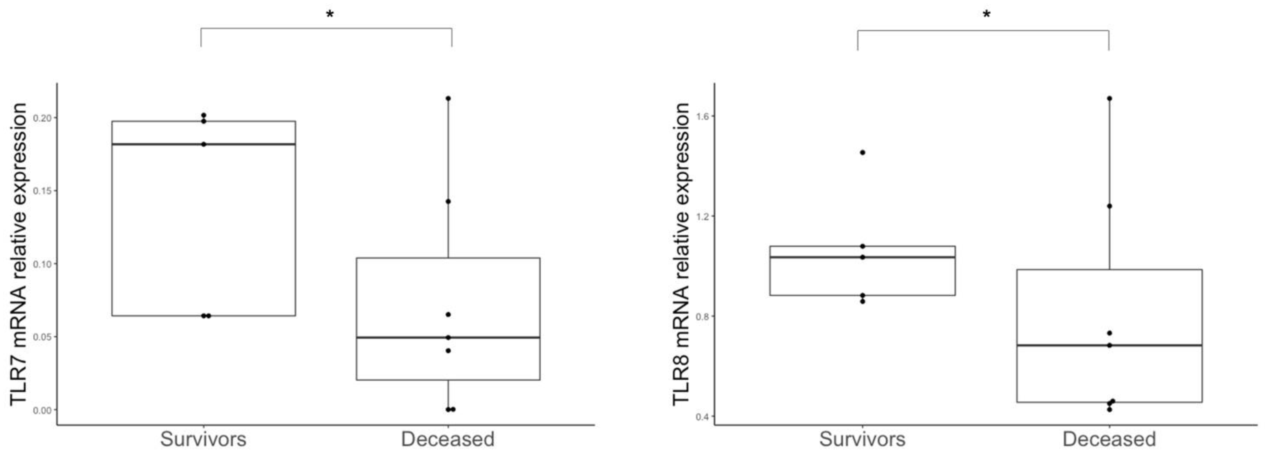Microorganisms 11 00689 g004 Microorganisms 11 00689 g004