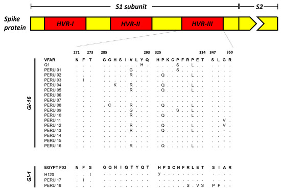 Microorganisms Free Full Text Genetic Analysis Of Infectious