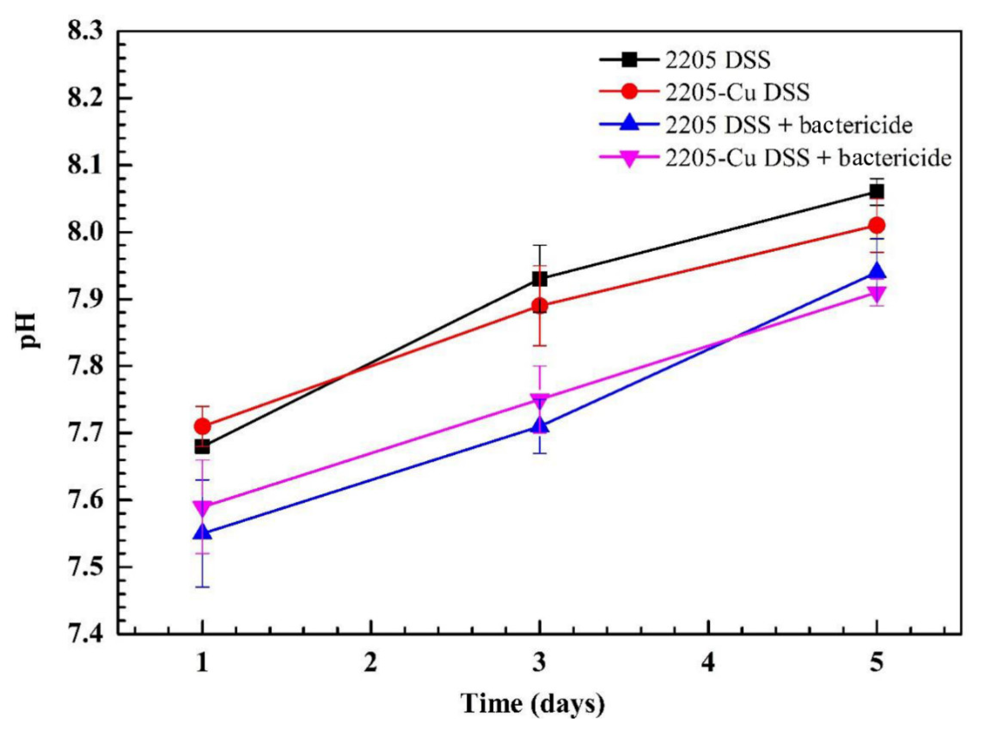 Microorganisms 11 00711 g001 Microorganisms 11 00711 g001