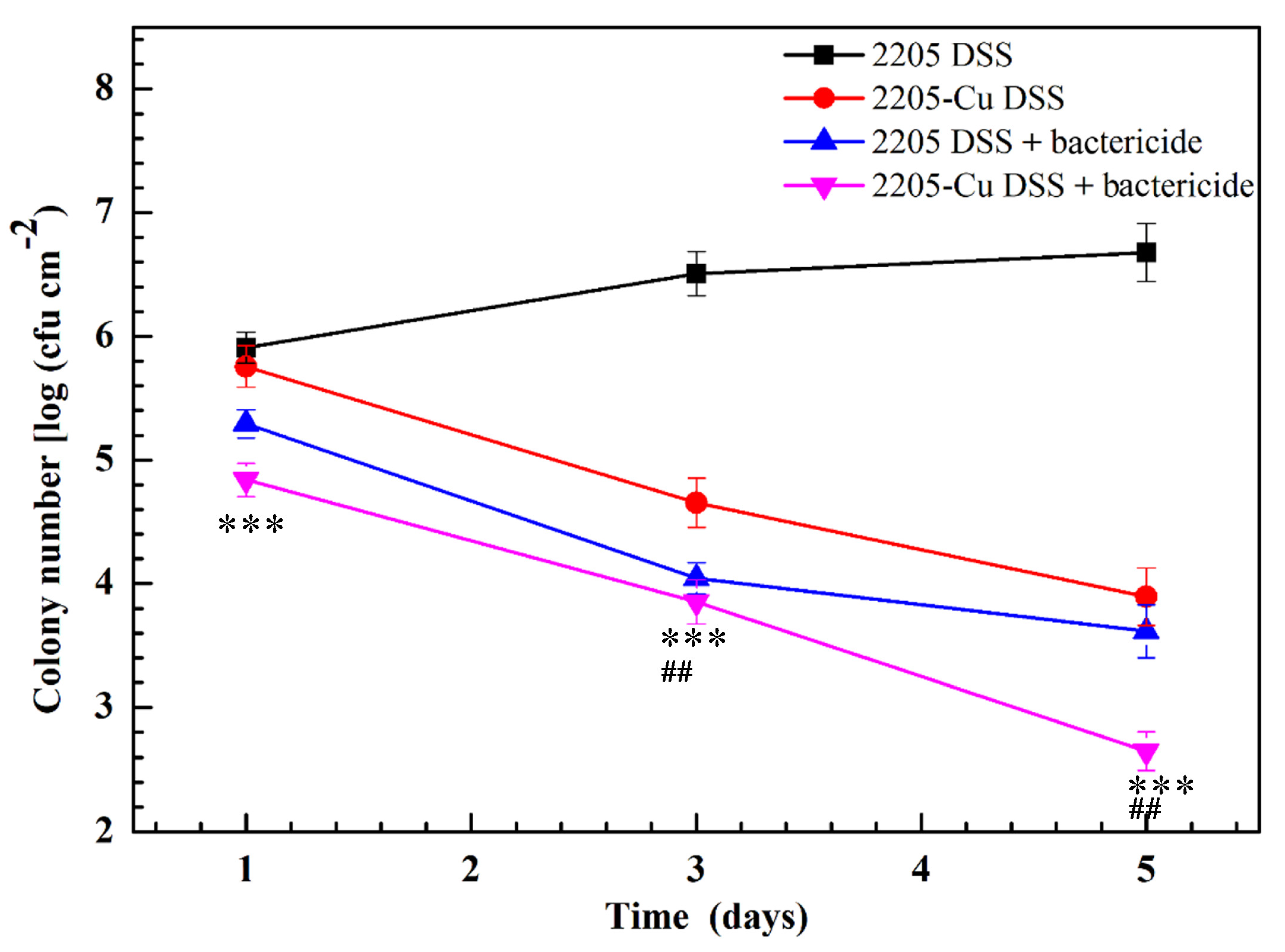 Microorganisms 11 00711 g002 Microorganisms 11 00711 g002