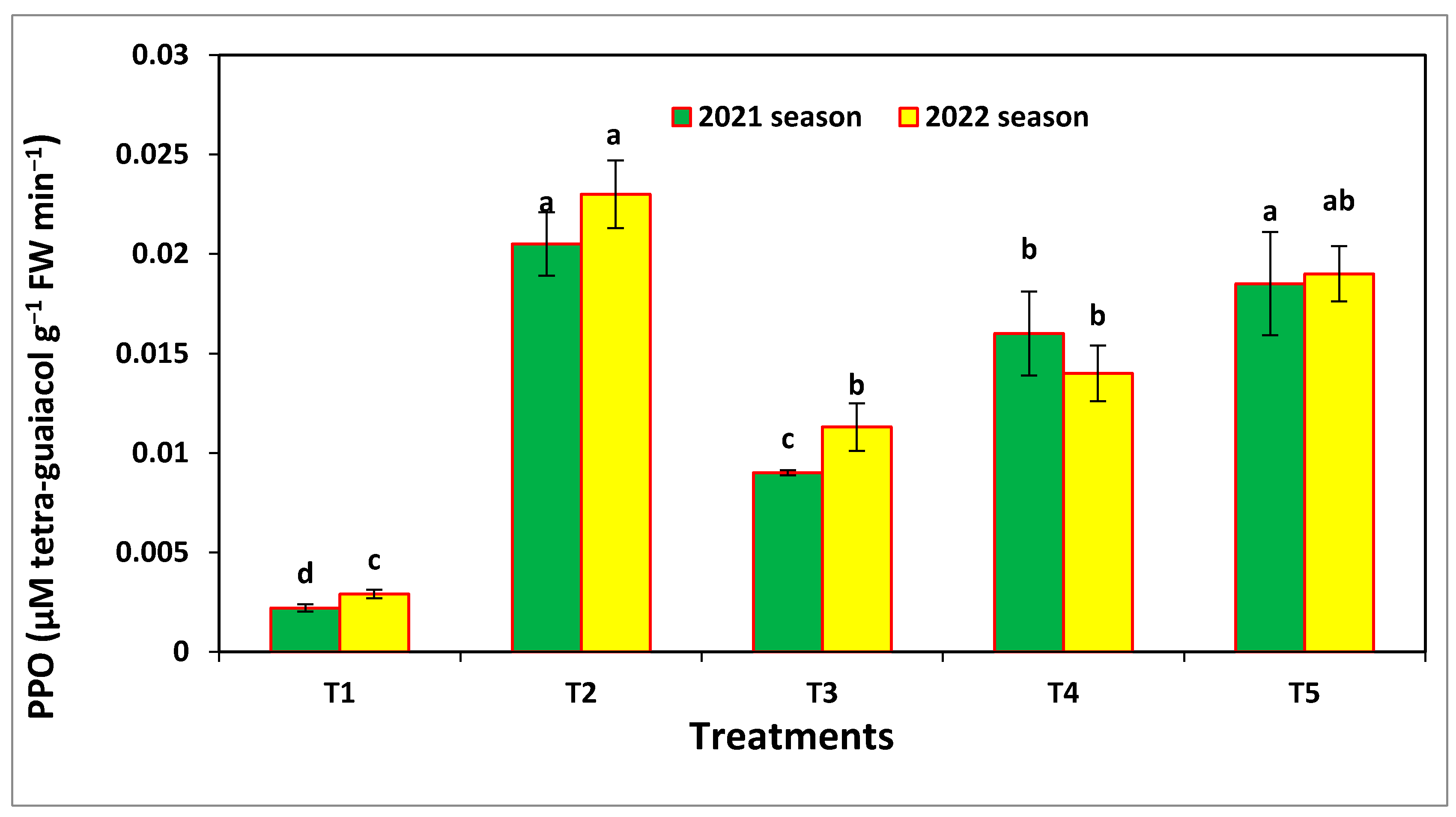 Microorganisms 11 00728 g008b