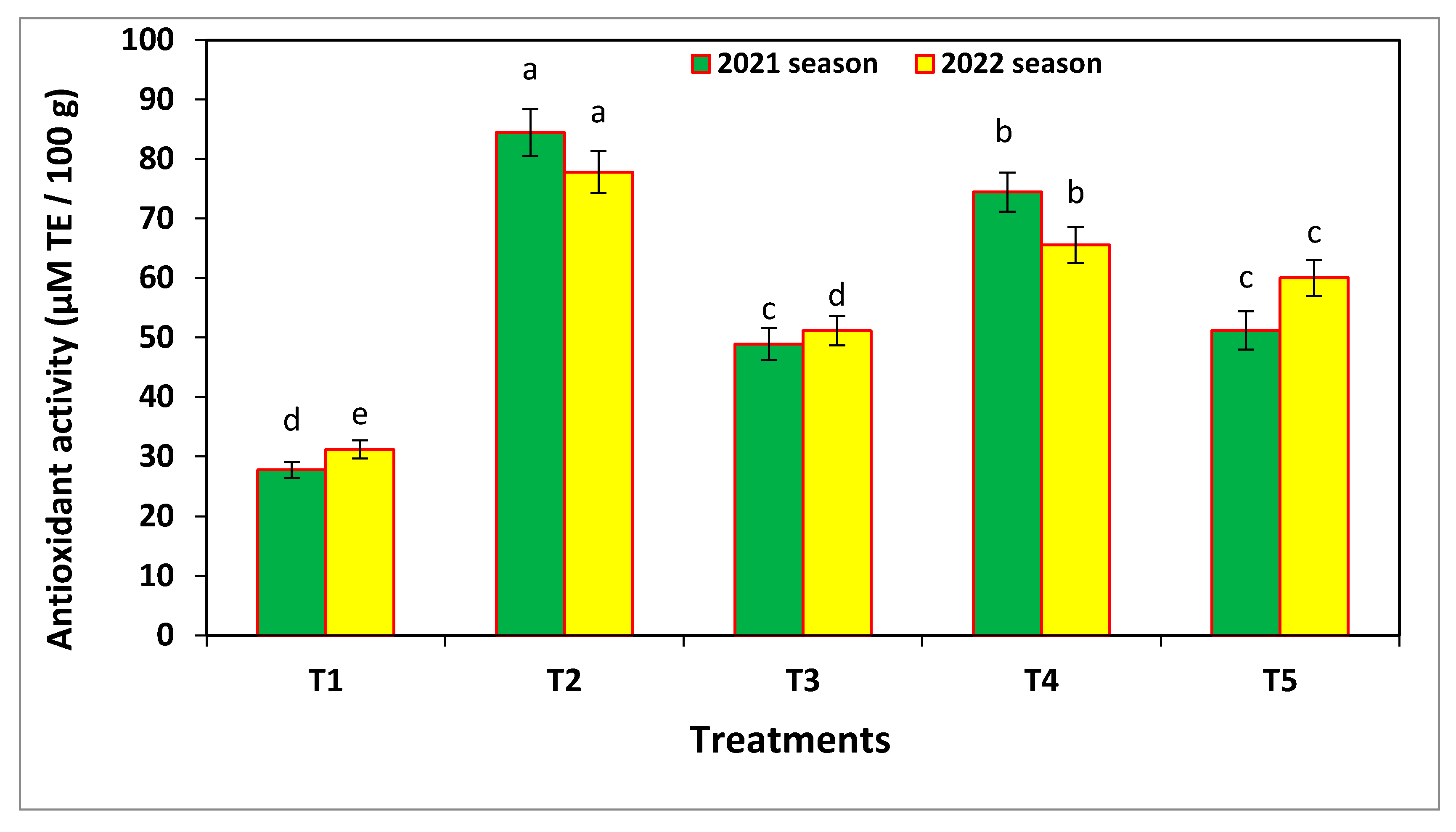 Microorganisms 11 00728 g009a