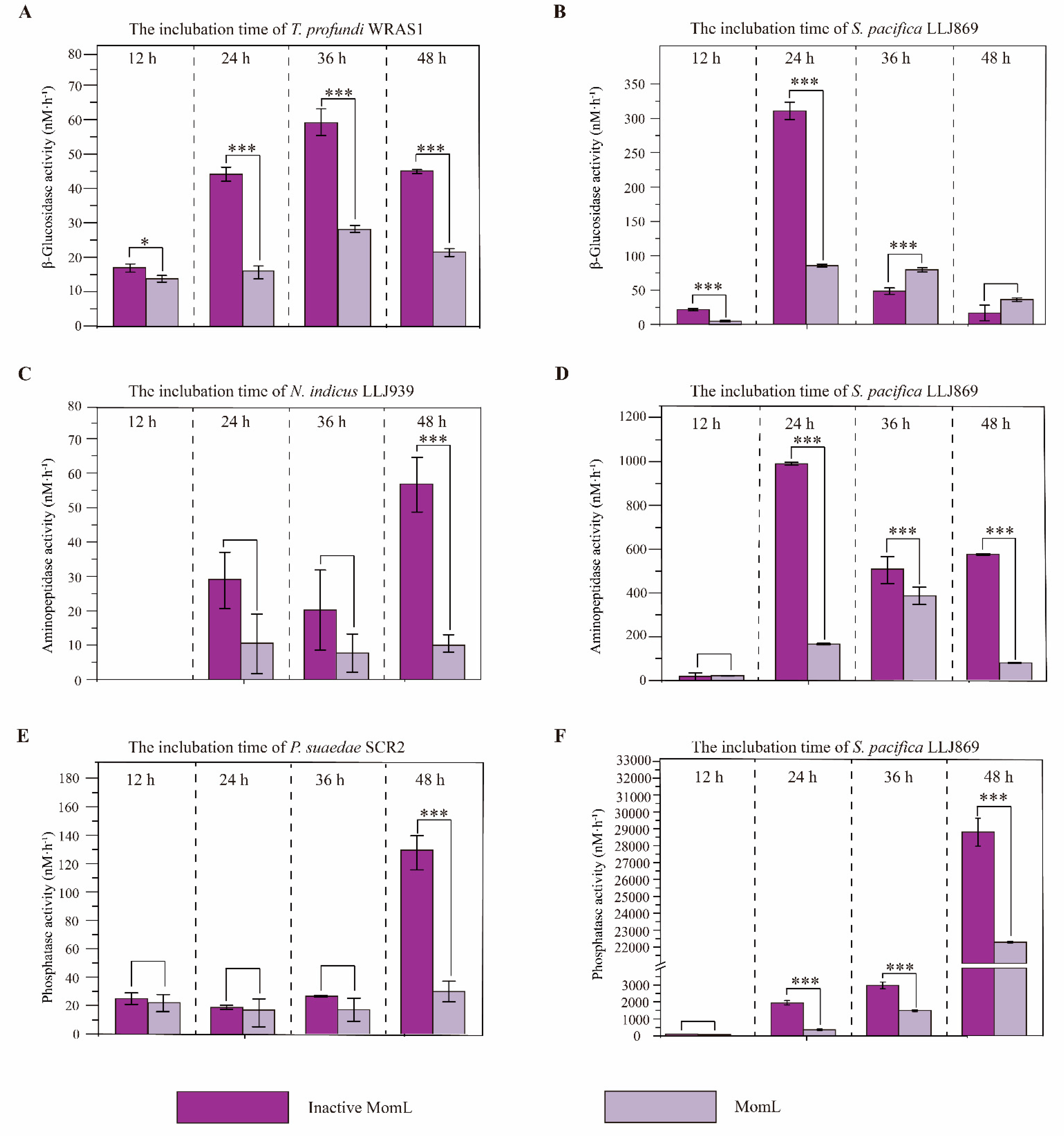 Microorganisms 11 00748 g005