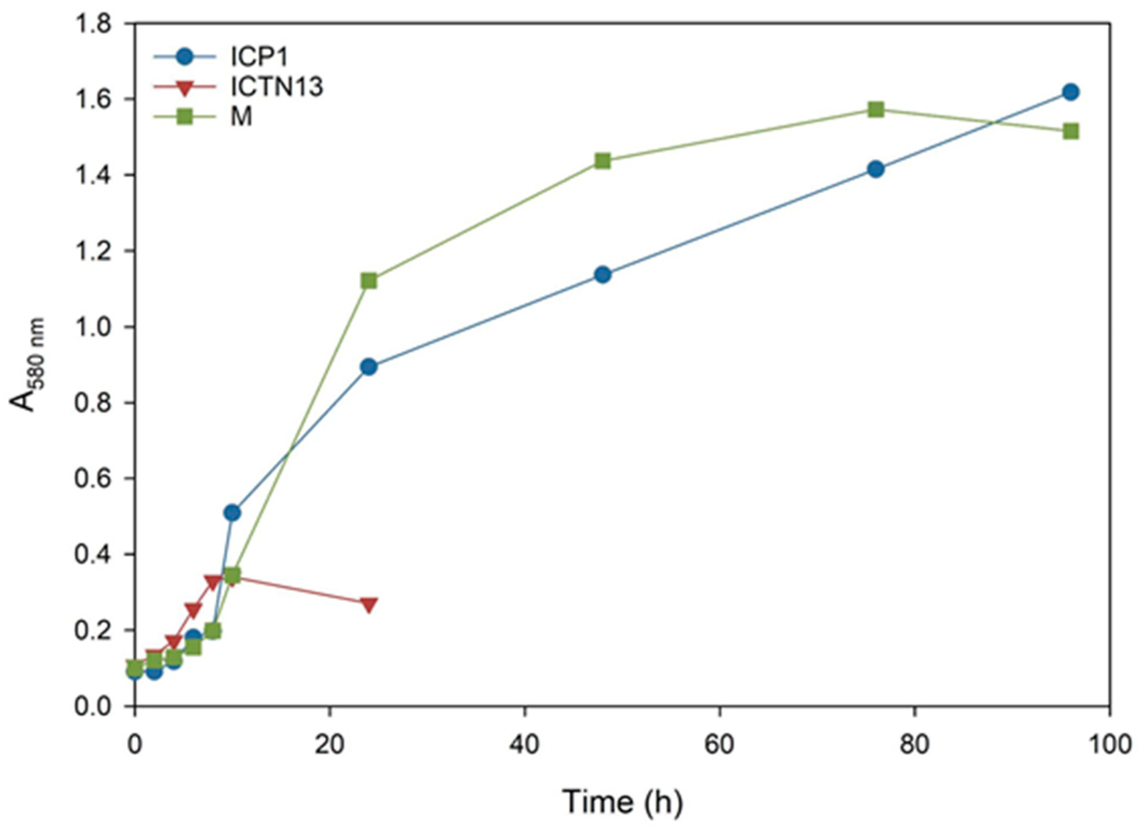 Microorganisms 11 00752 g002
