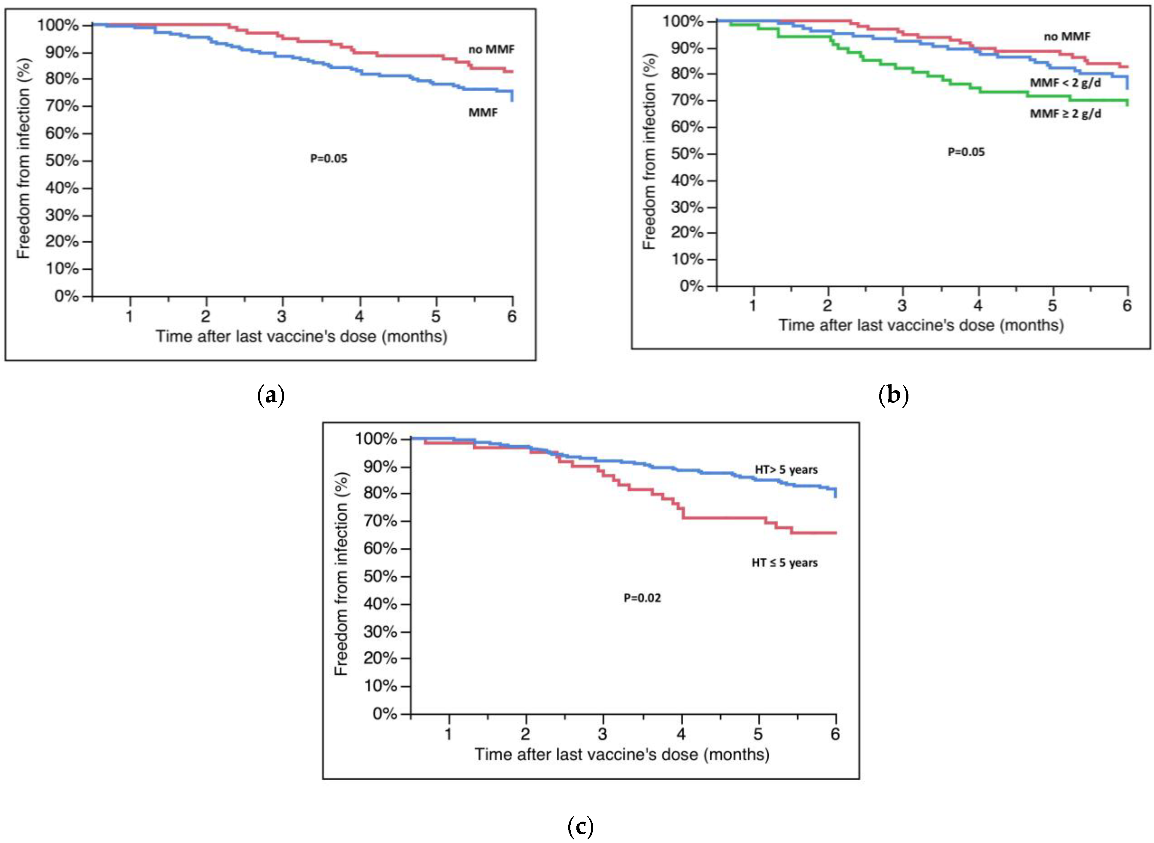 Microorganisms 11 00755 g002