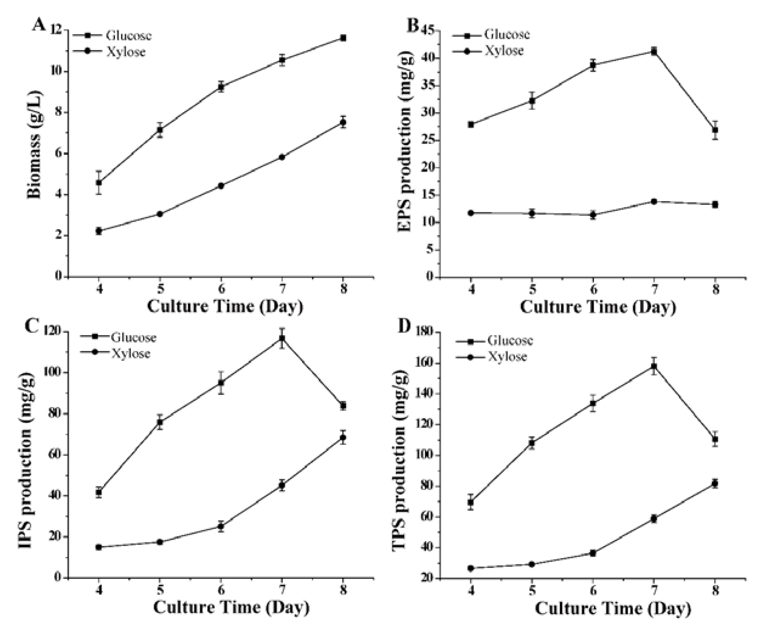 Microorganisms 11 00772 g001