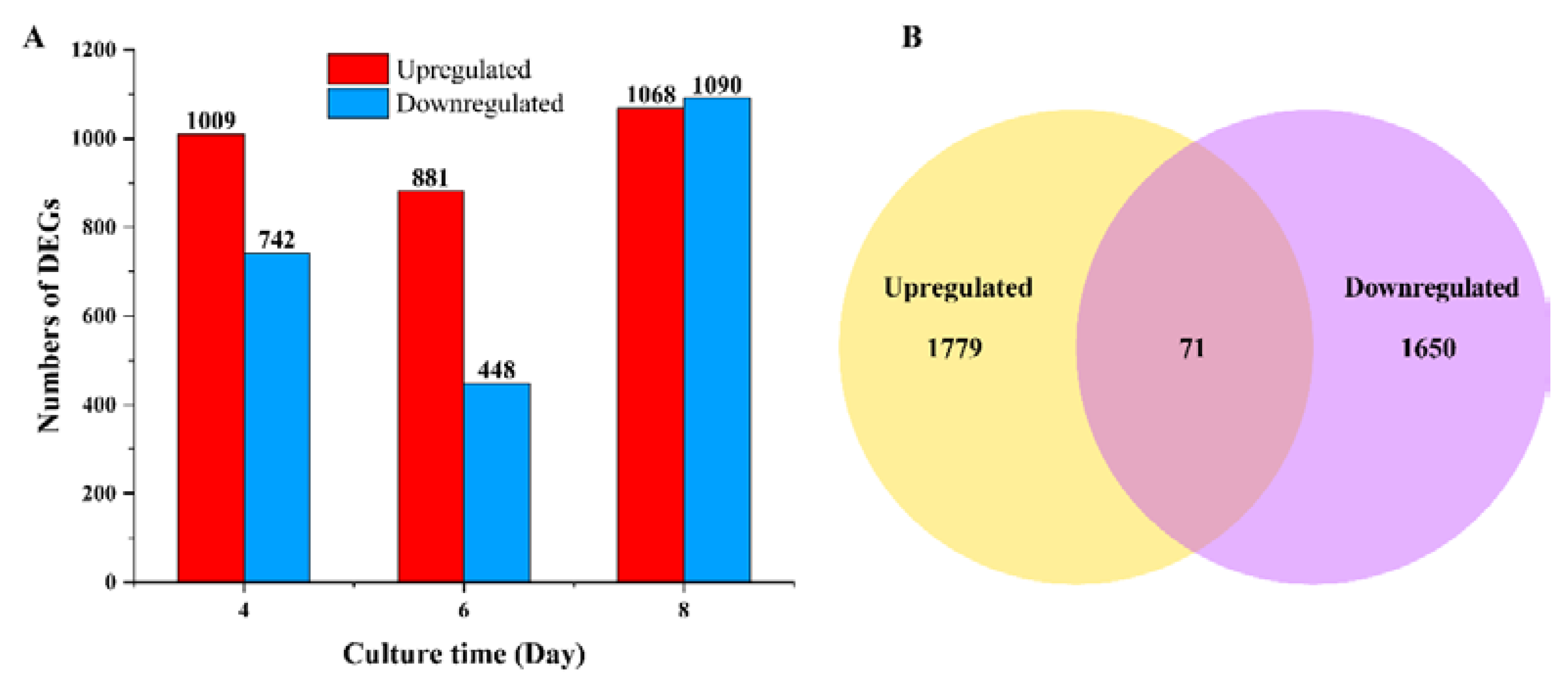 Microorganisms 11 00772 g002