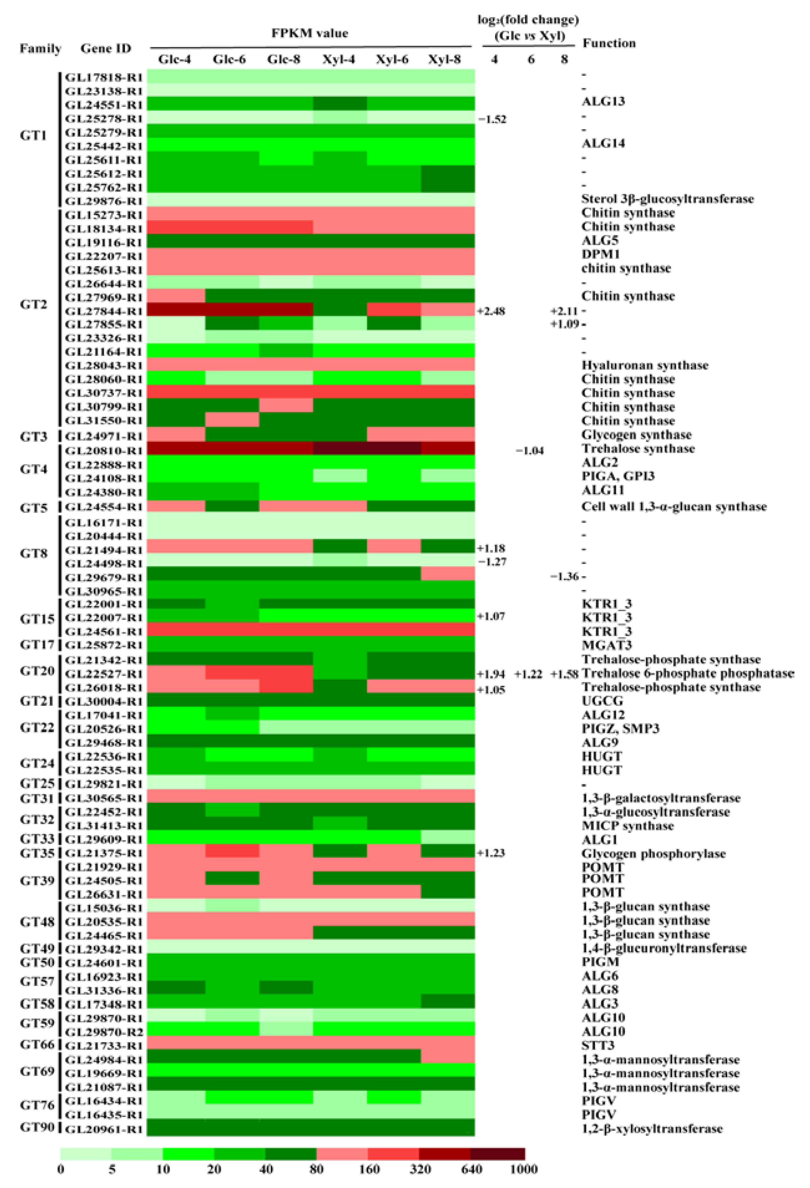 Microorganisms 11 00772 g003