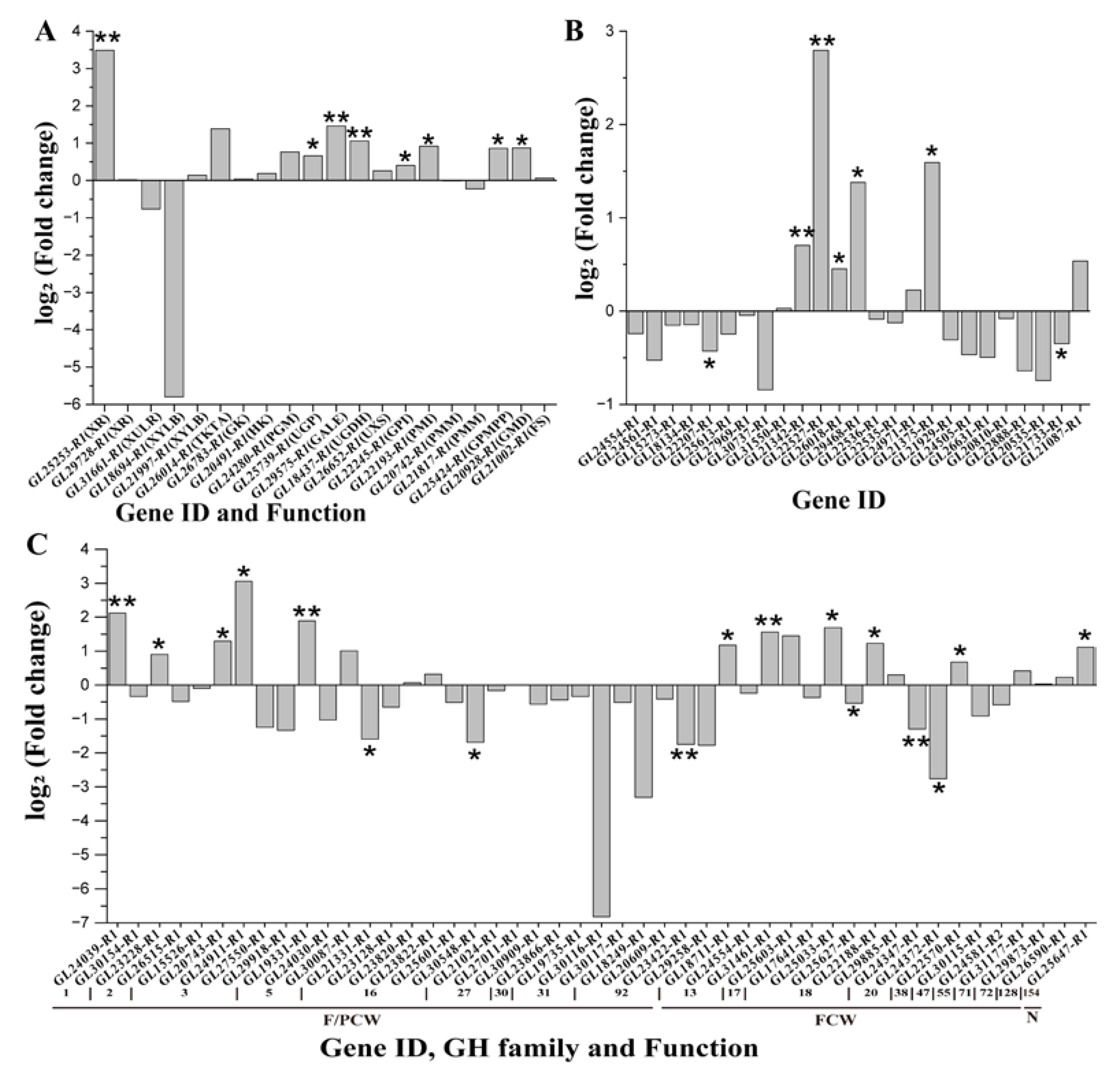 Microorganisms 11 00772 g005