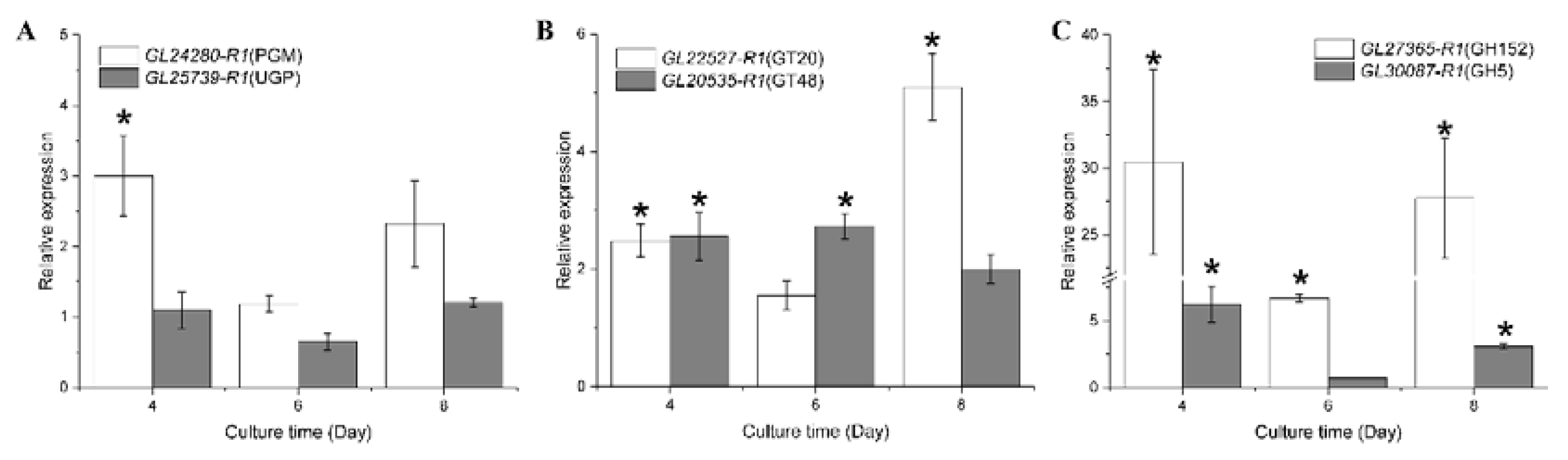 Microorganisms 11 00772 g006