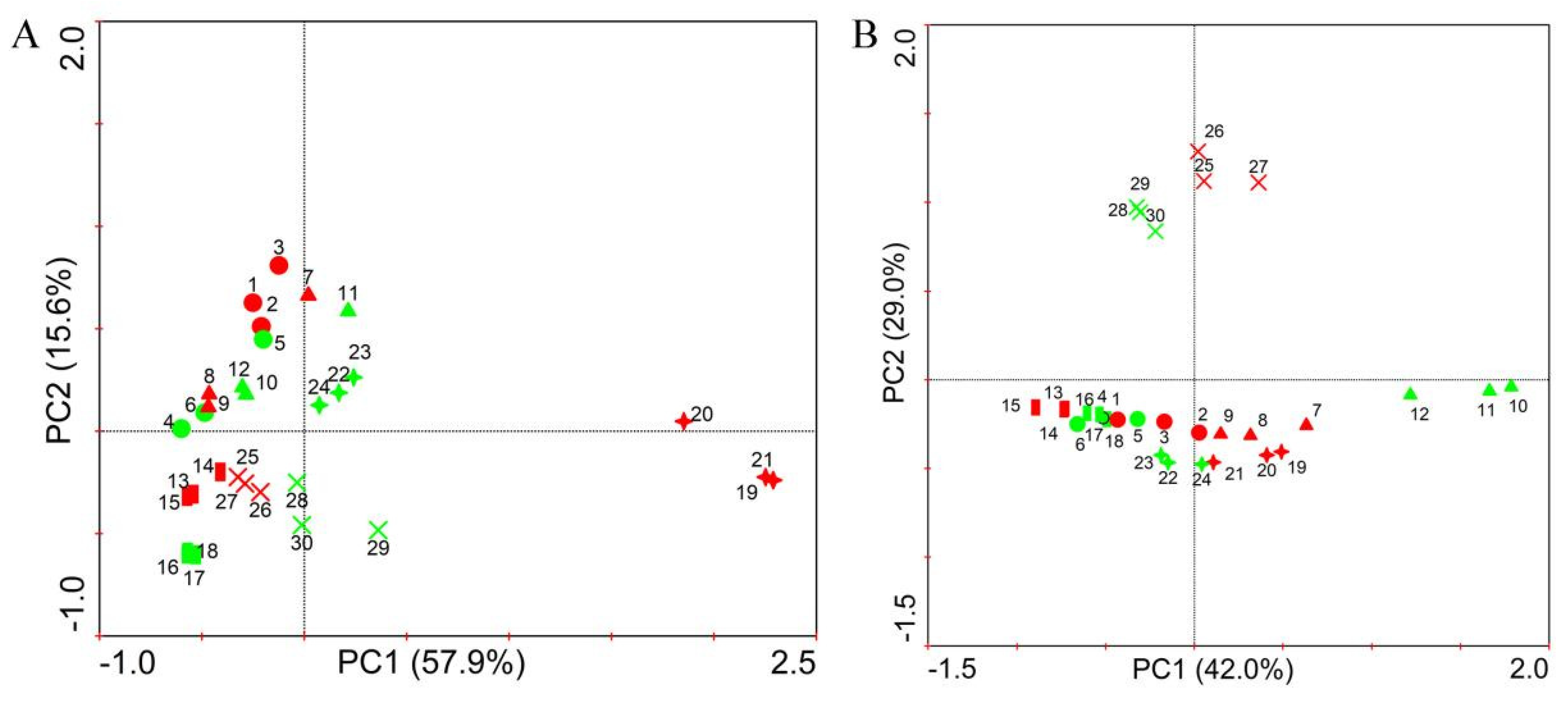 Microorganisms 11 00776 g003 Microorganisms 11 00776 g003