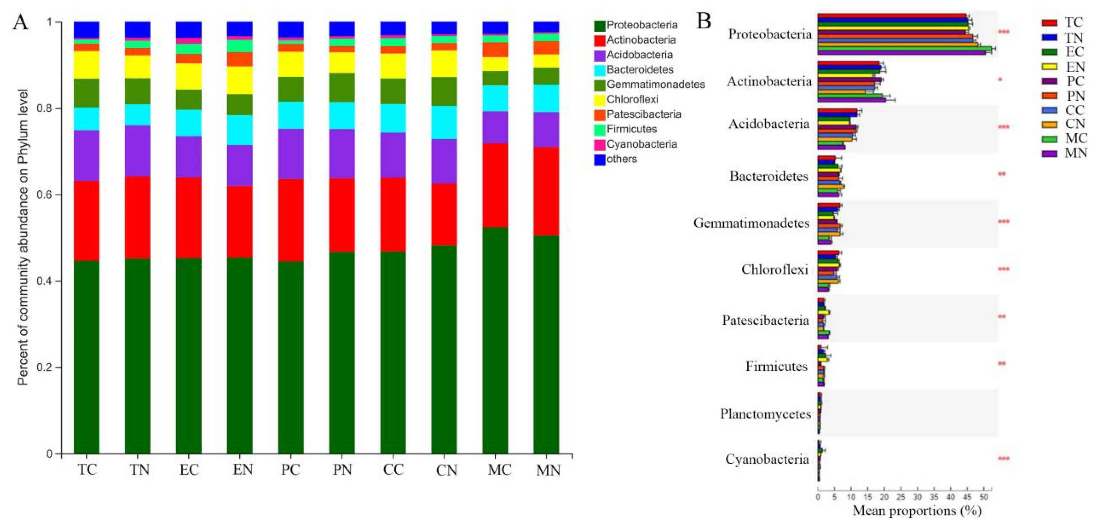 Microorganisms 11 00776 g004 Microorganisms 11 00776 g004