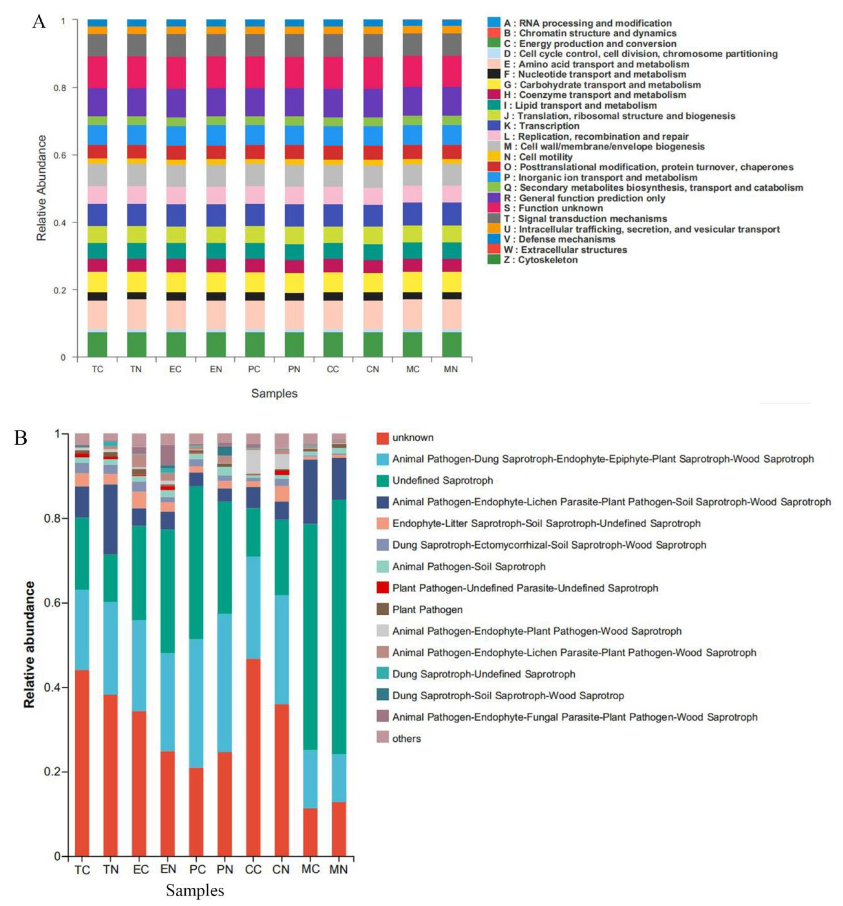 Microorganisms 11 00776 g006 Microorganisms 11 00776 g006