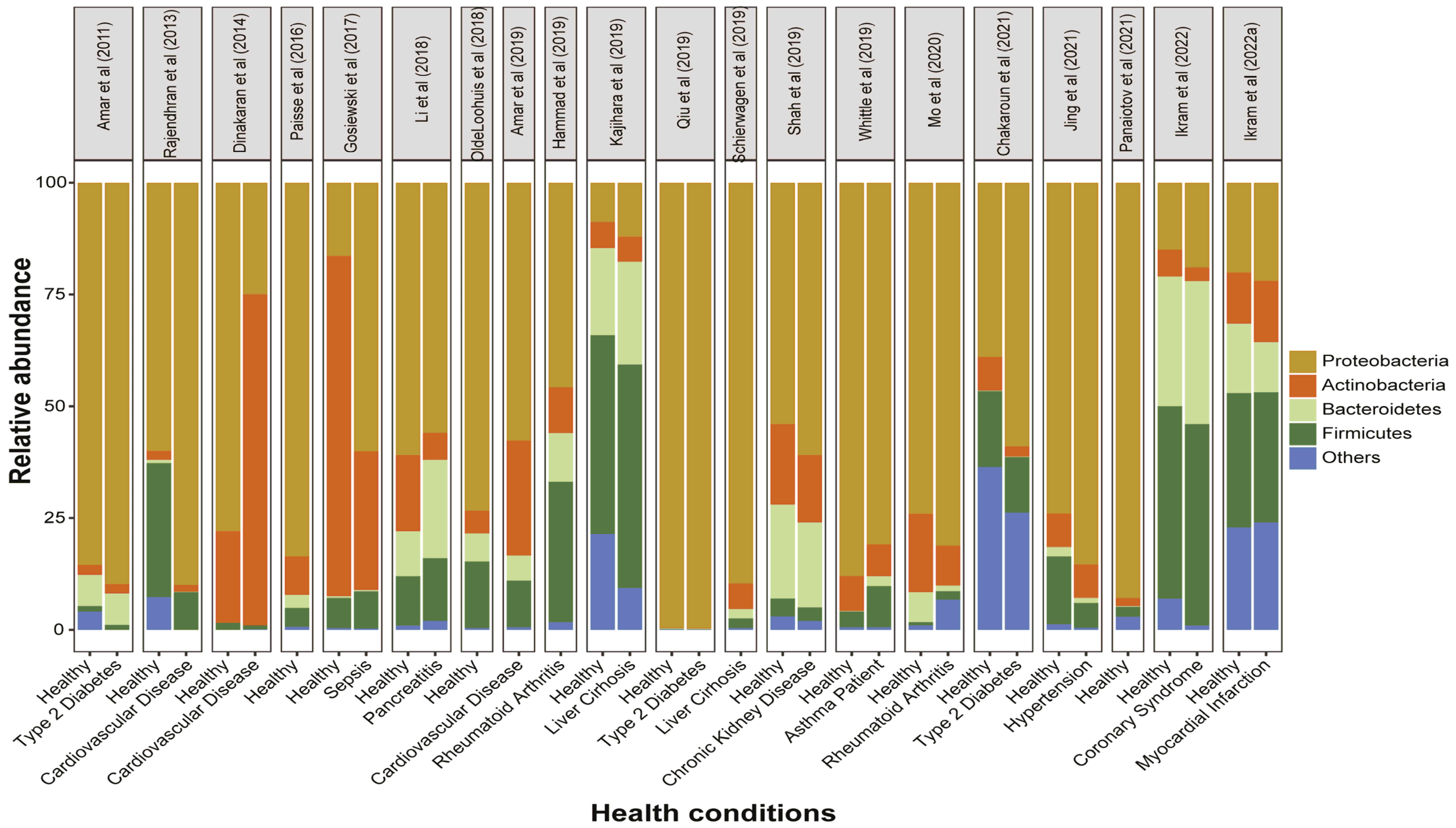 Microorganisms 11 00777 g004 Microorganisms 11 00777 g004