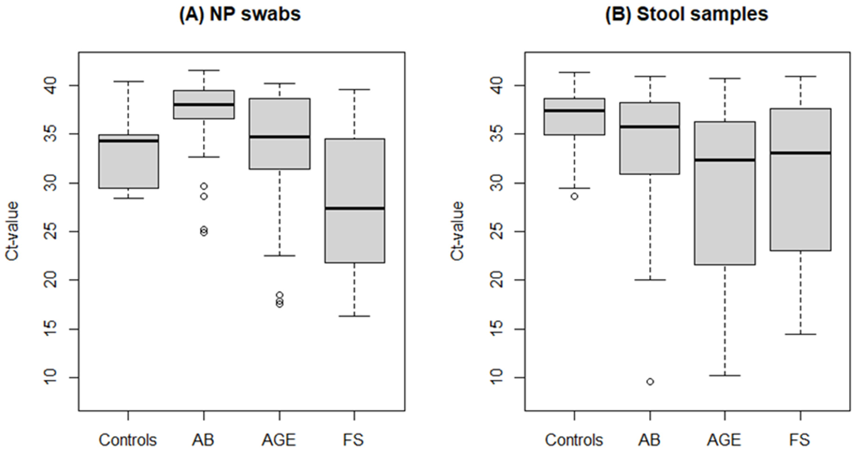 Microorganisms 11 00780 g001