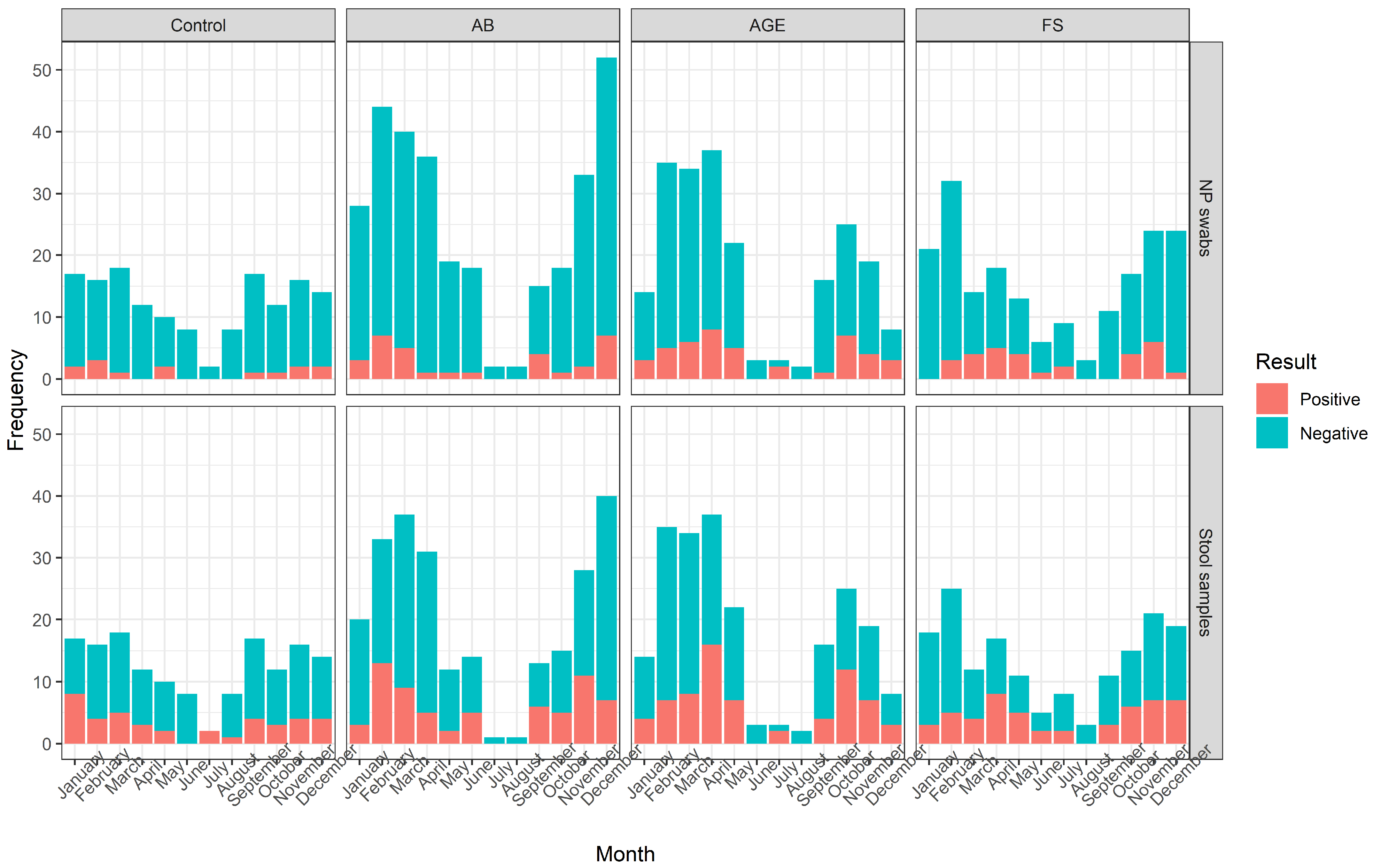 Microorganisms 11 00780 g002