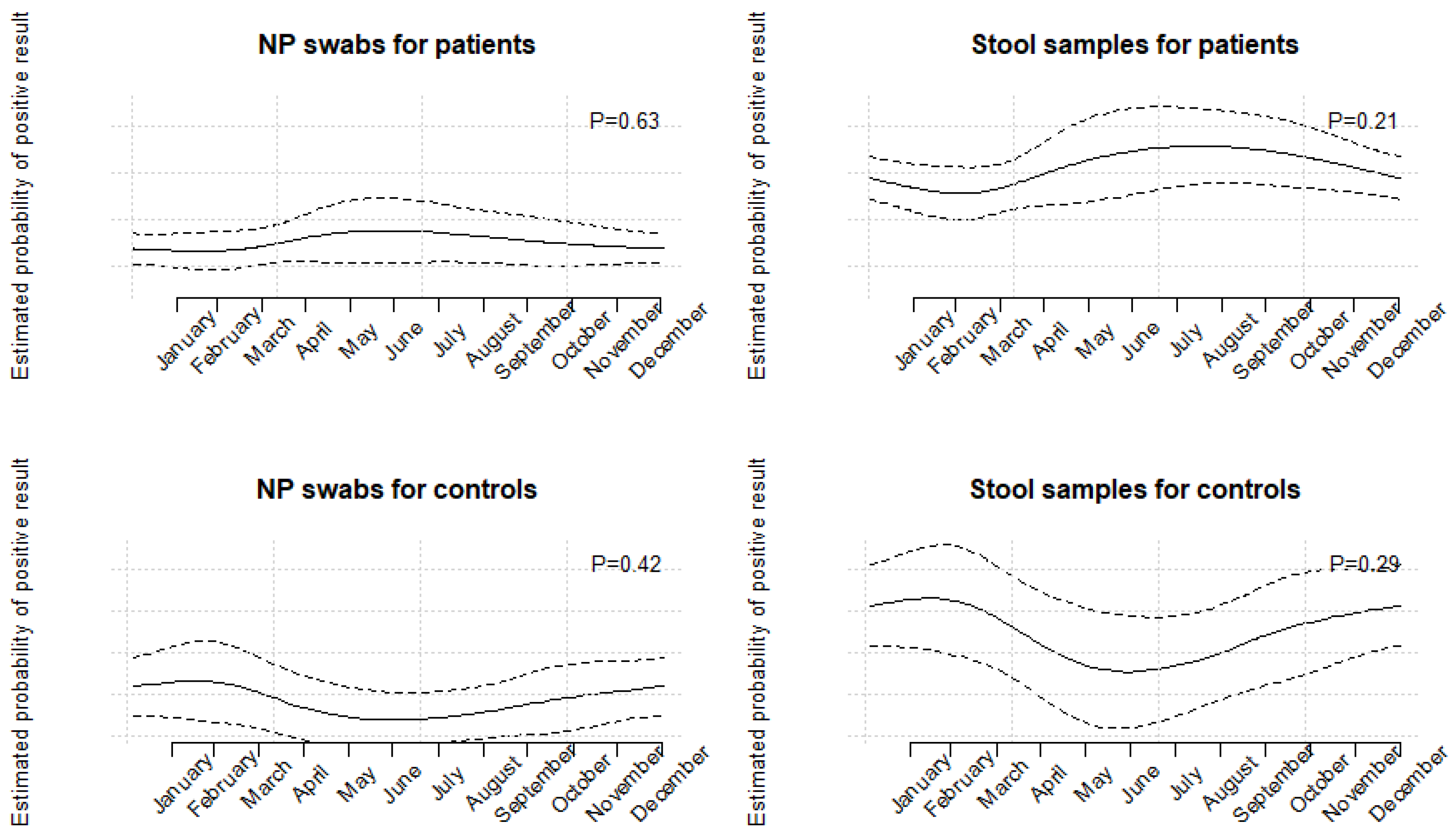 Microorganisms 11 00780 g003