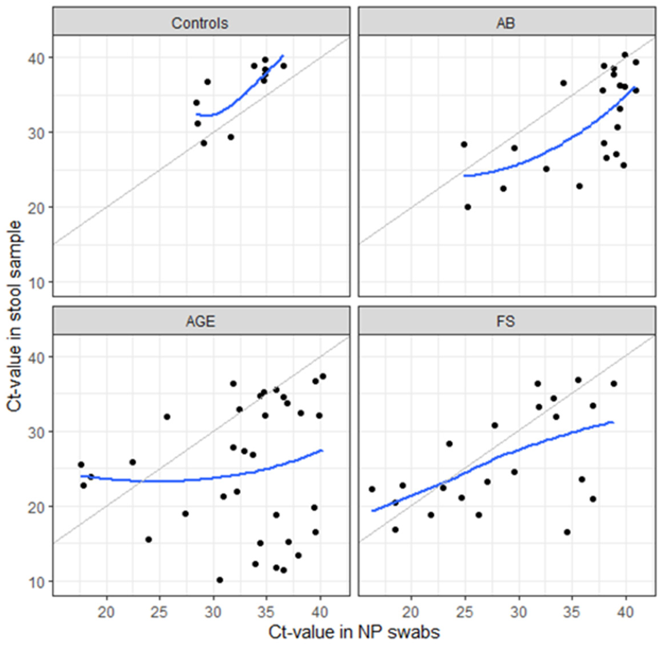 Microorganisms 11 00780 g004