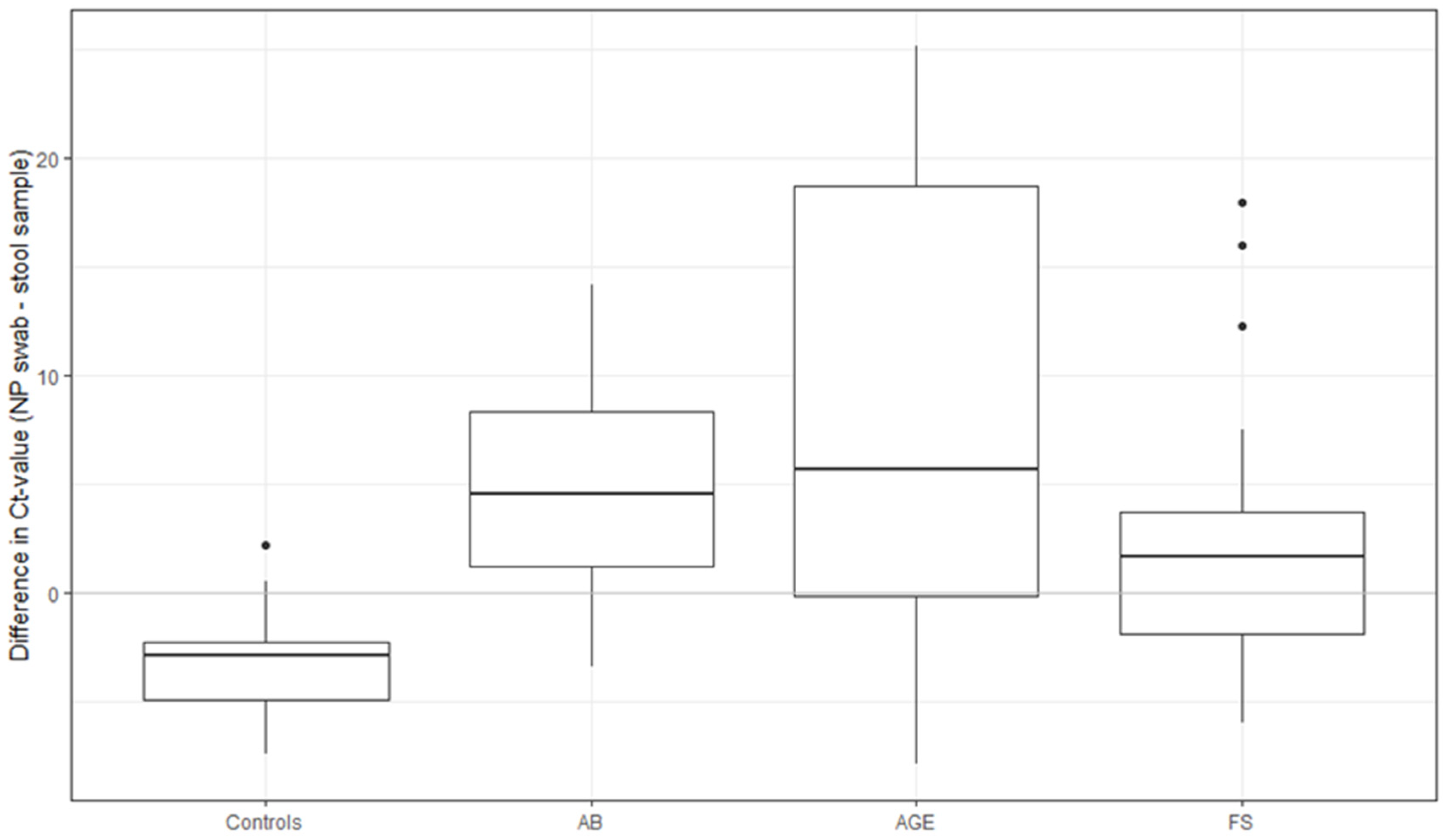 Microorganisms 11 00780 g005
