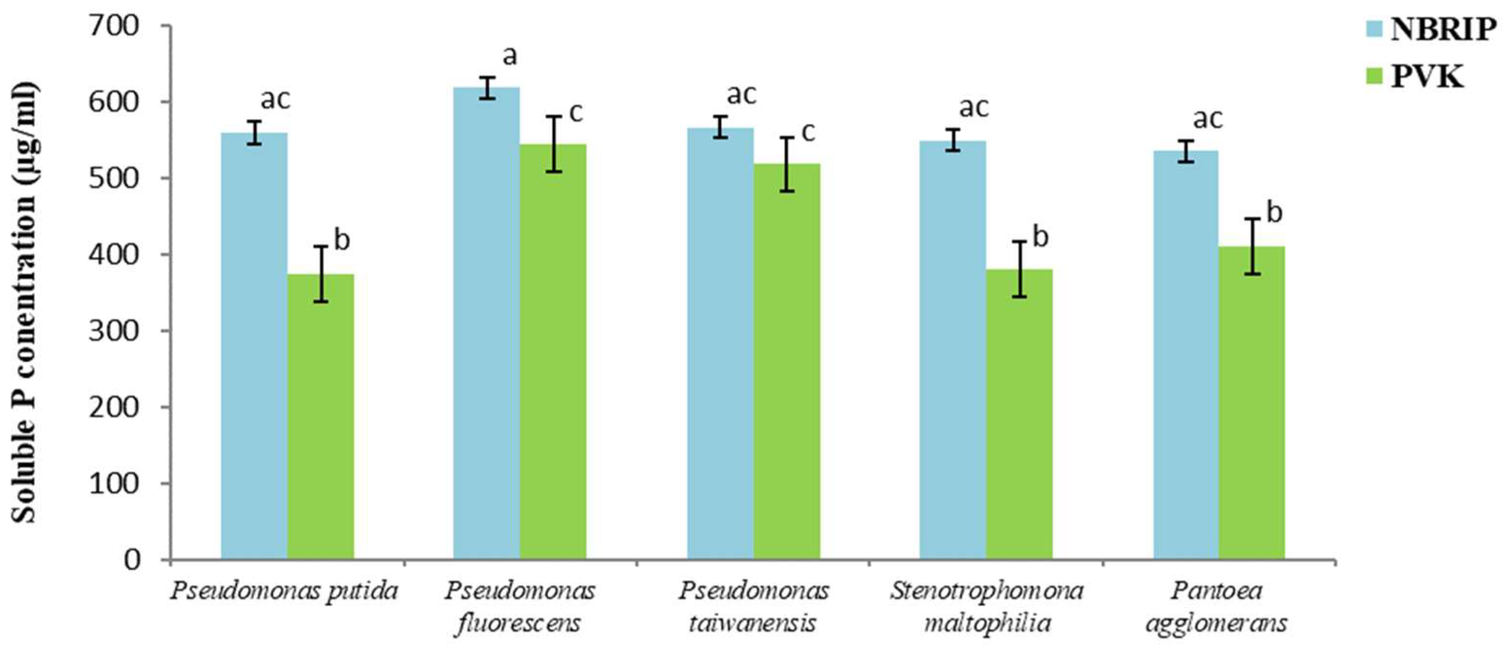 Microorganisms 11 00783 g003