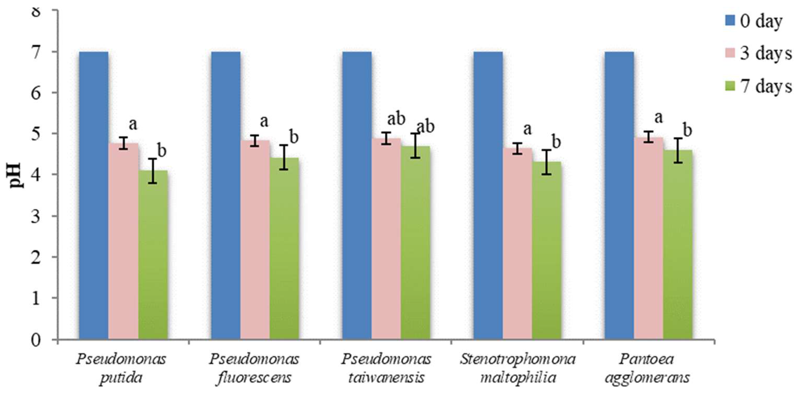 Microorganisms 11 00783 g004
