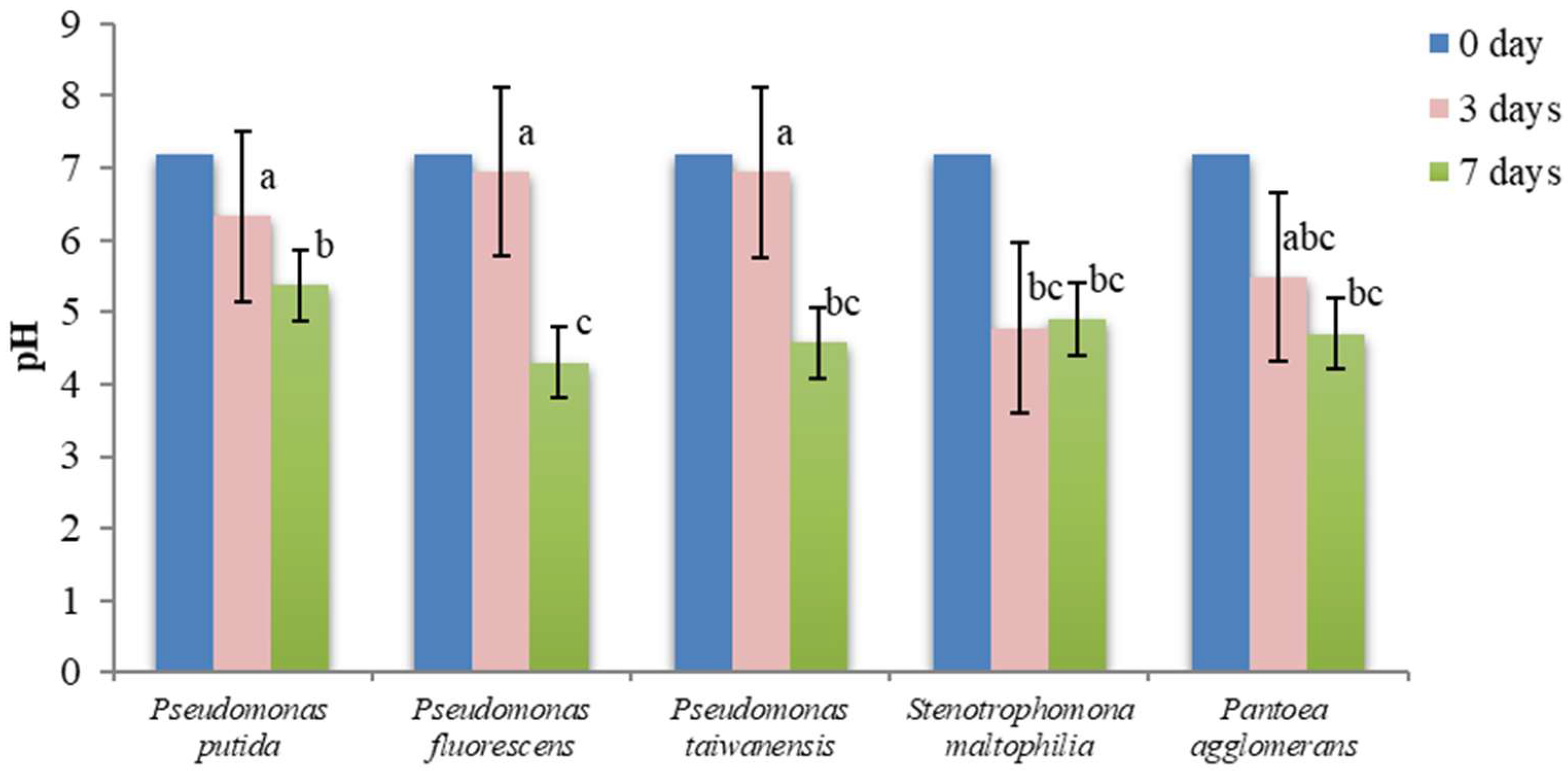 Microorganisms 11 00783 g005