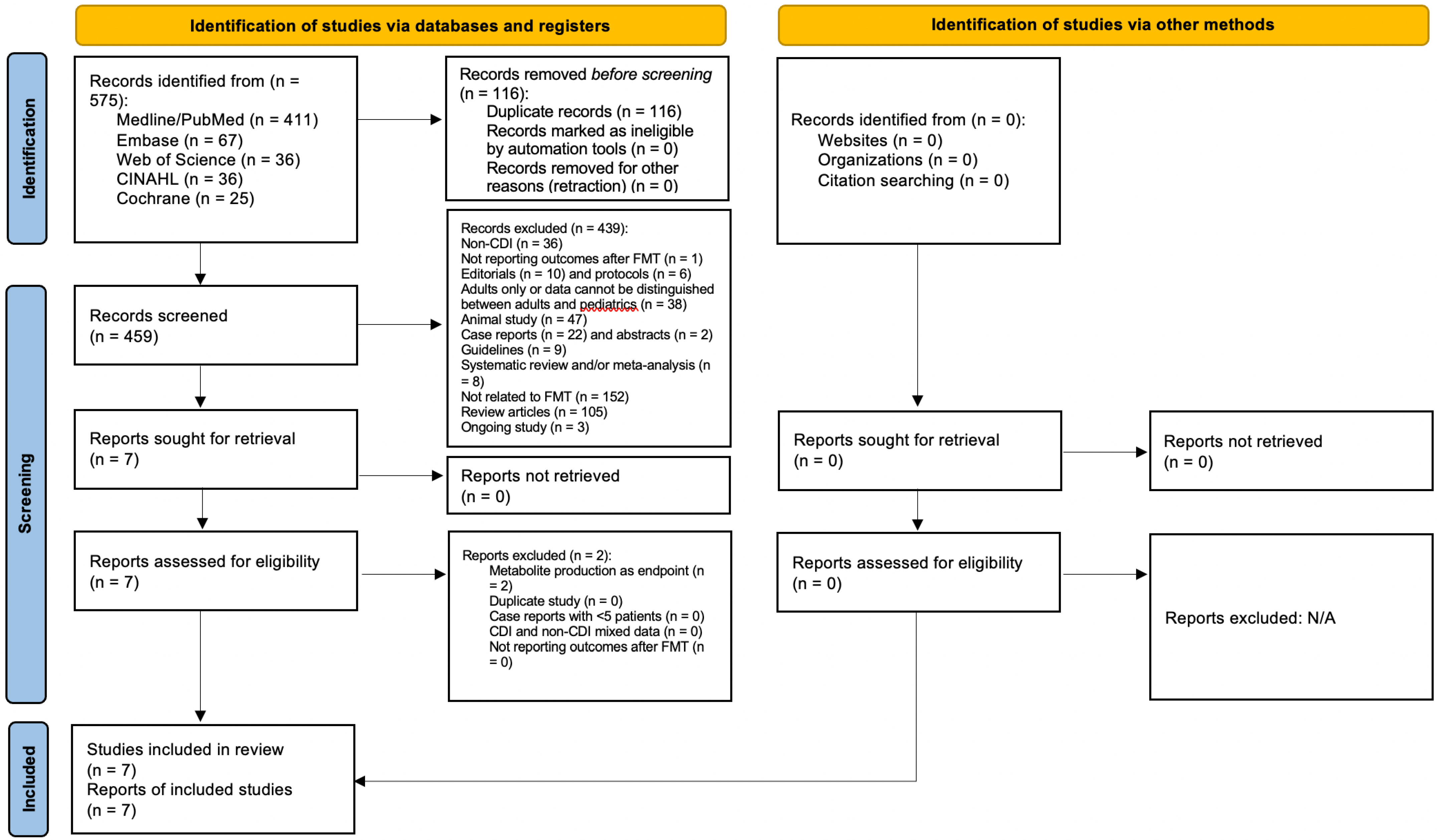Microorganisms 11 00806 g001 Microorganisms 11 00806 g001