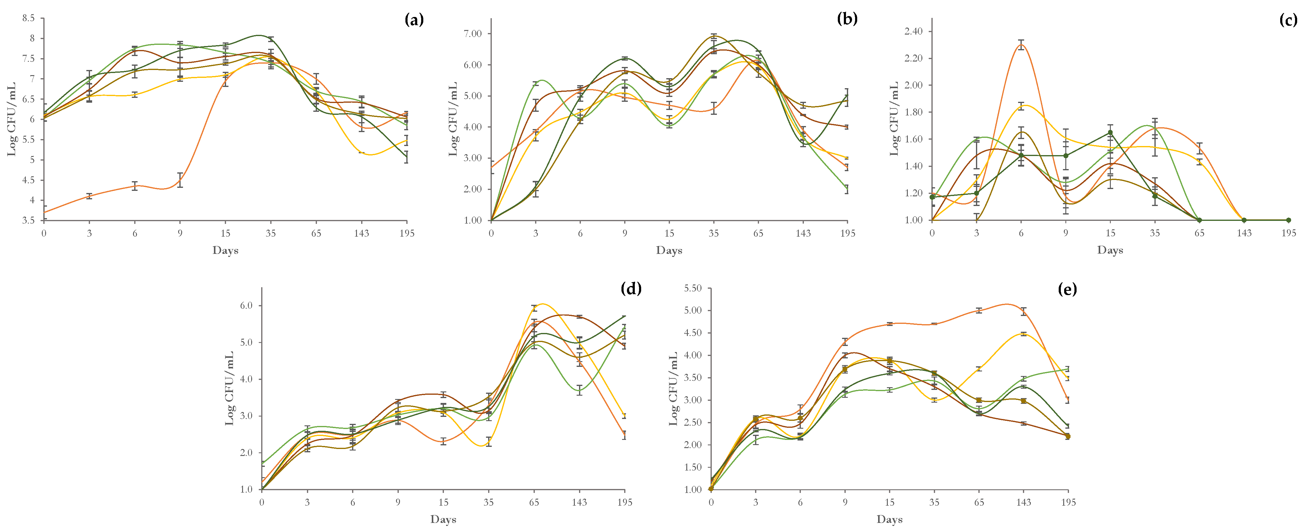 Microorganisms 11 00825 g002 Microorganisms 11 00825 g002