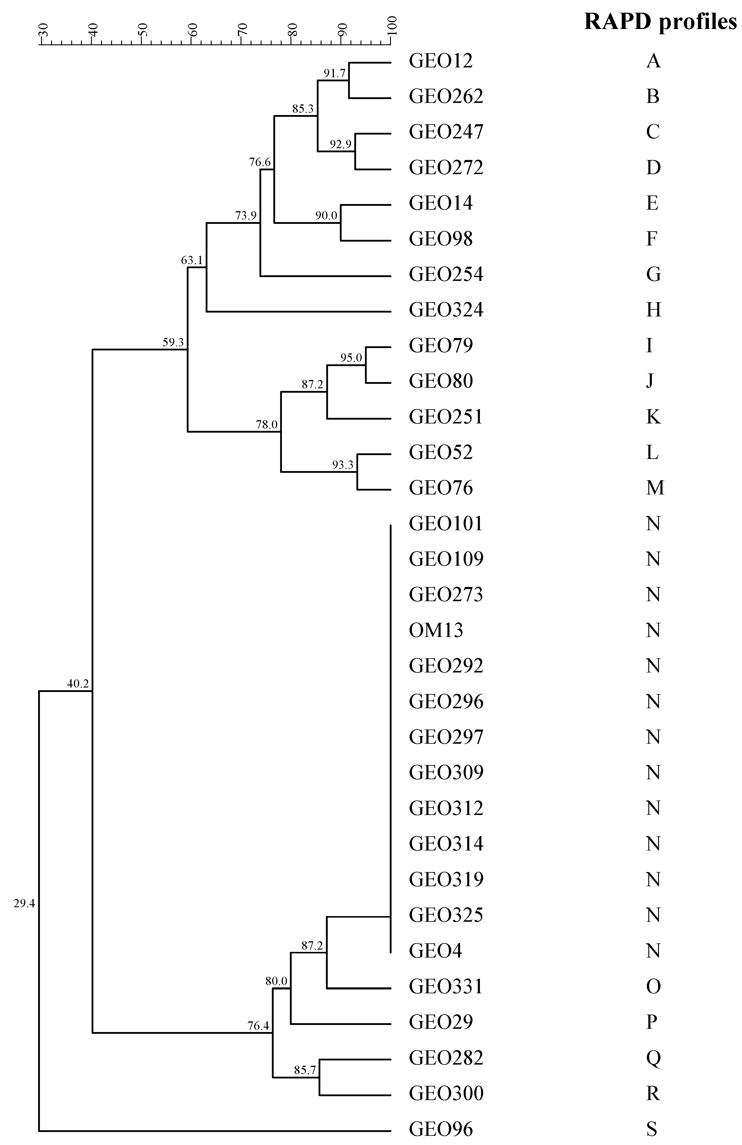 Microorganisms 11 00825 g003 Microorganisms 11 00825 g003