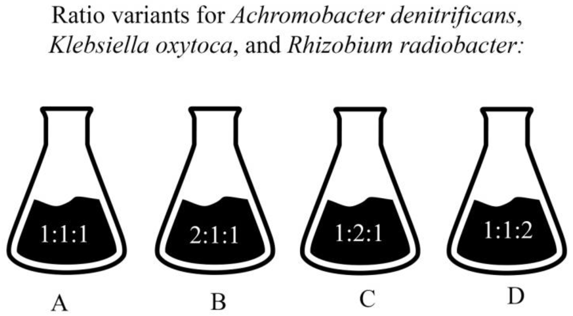 Microorganisms 11 00864 g003