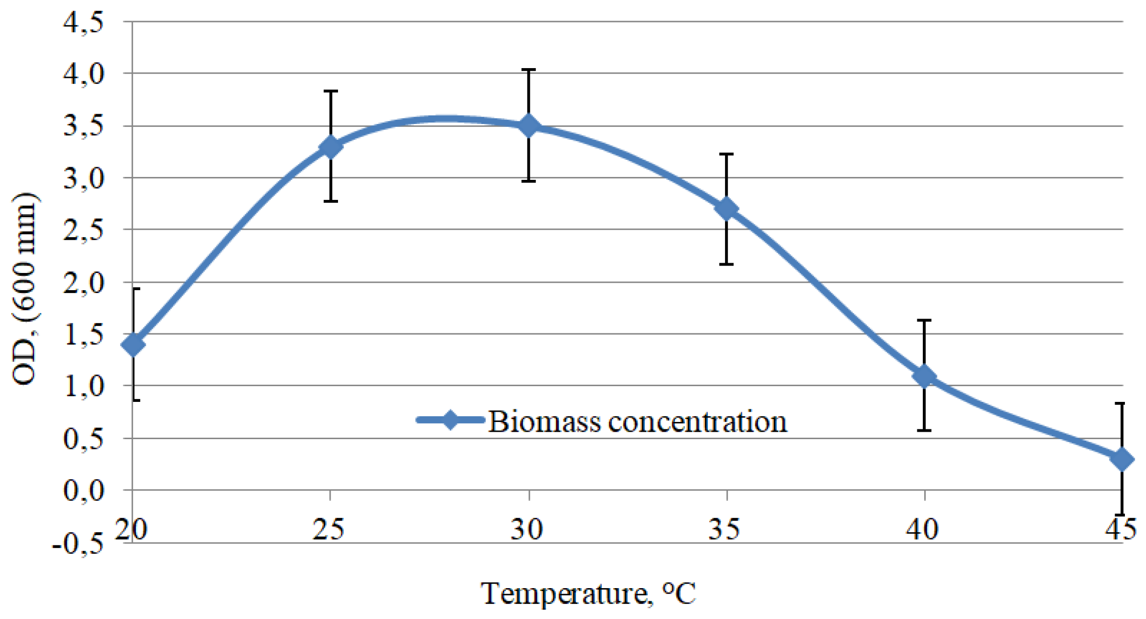 Microorganisms 11 00864 g004