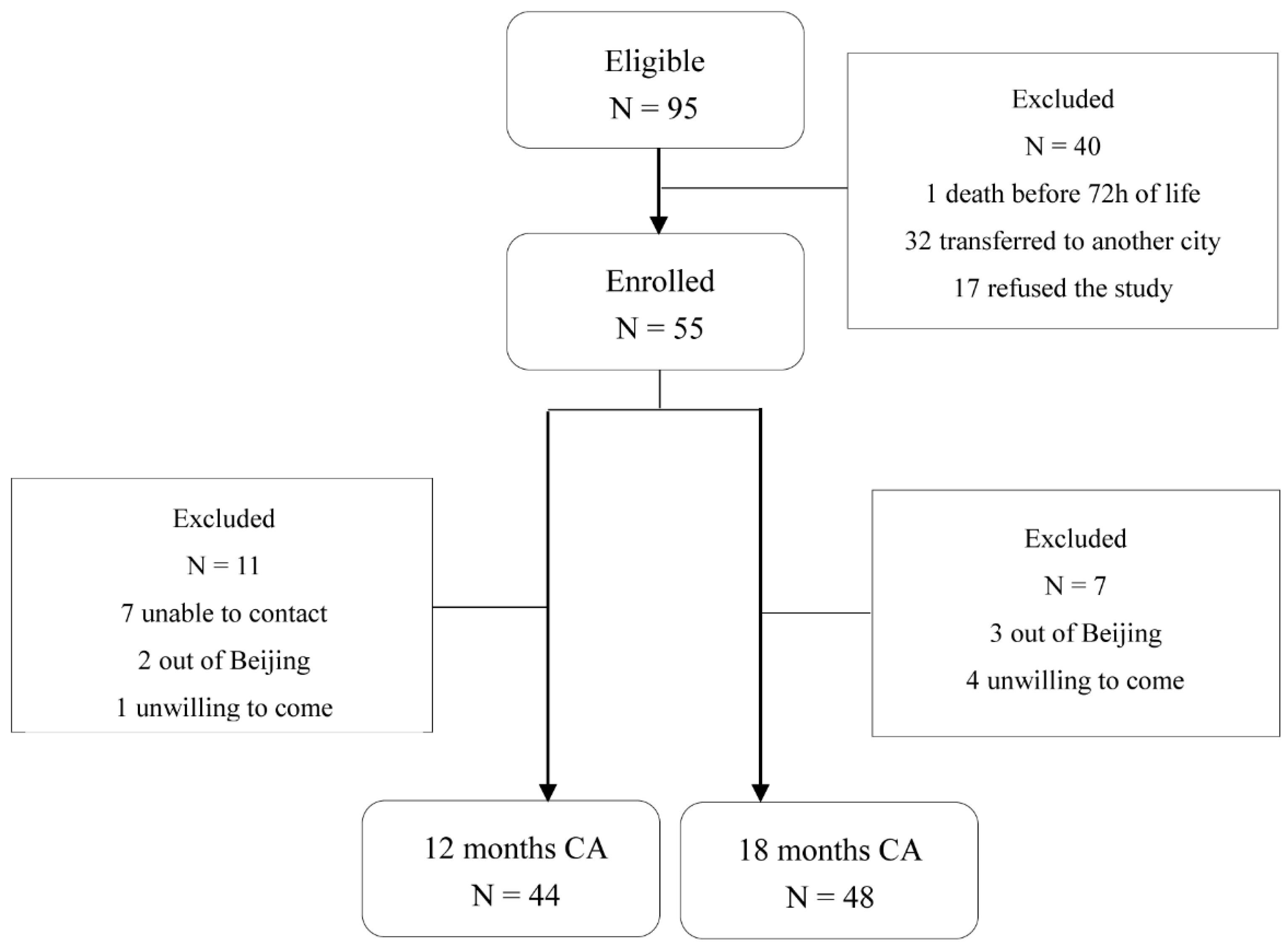 refusing to remove late delivery defects due to catching