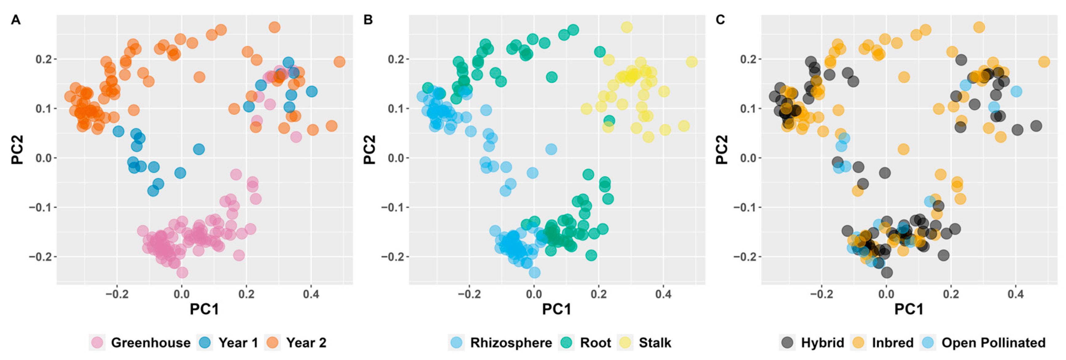 Microorganisms 11 00879 g003