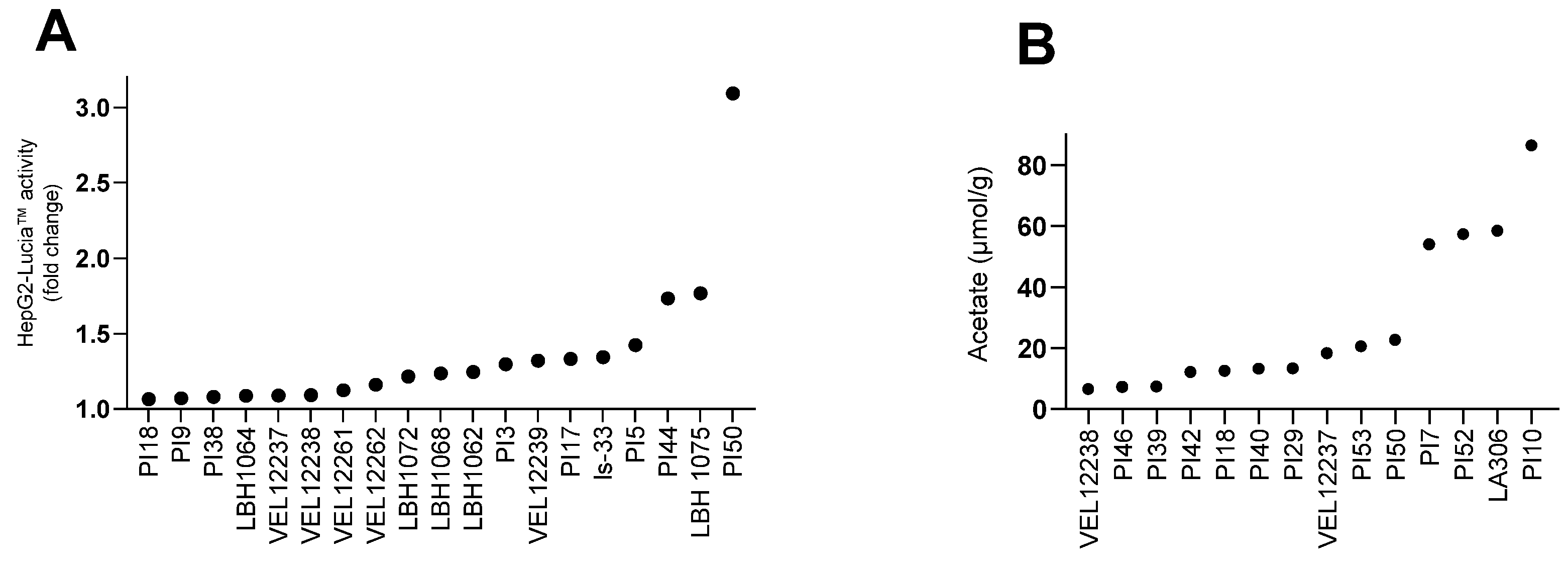 Microorganisms 11 00906 g006 Microorganisms 11 00906 g006
