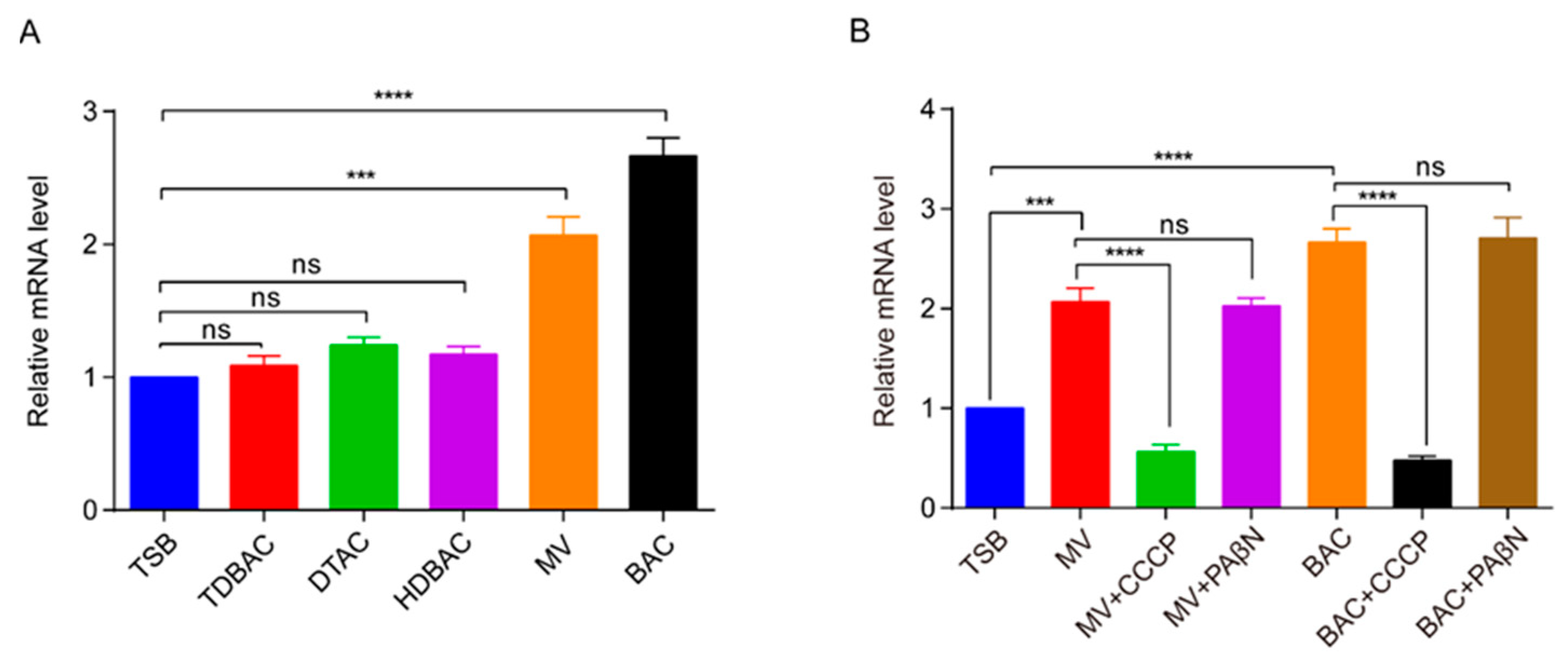 Microorganisms 11 00907 g003 Microorganisms 11 00907 g003