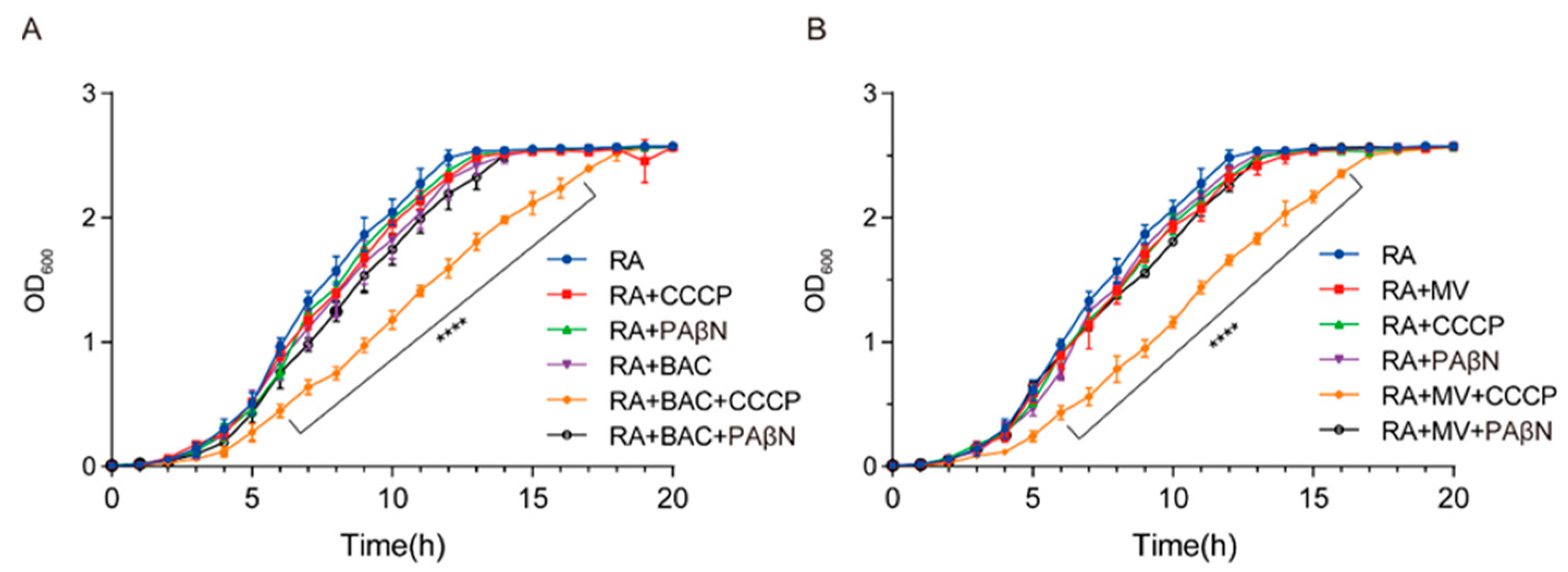 Microorganisms 11 00907 g004 Microorganisms 11 00907 g004