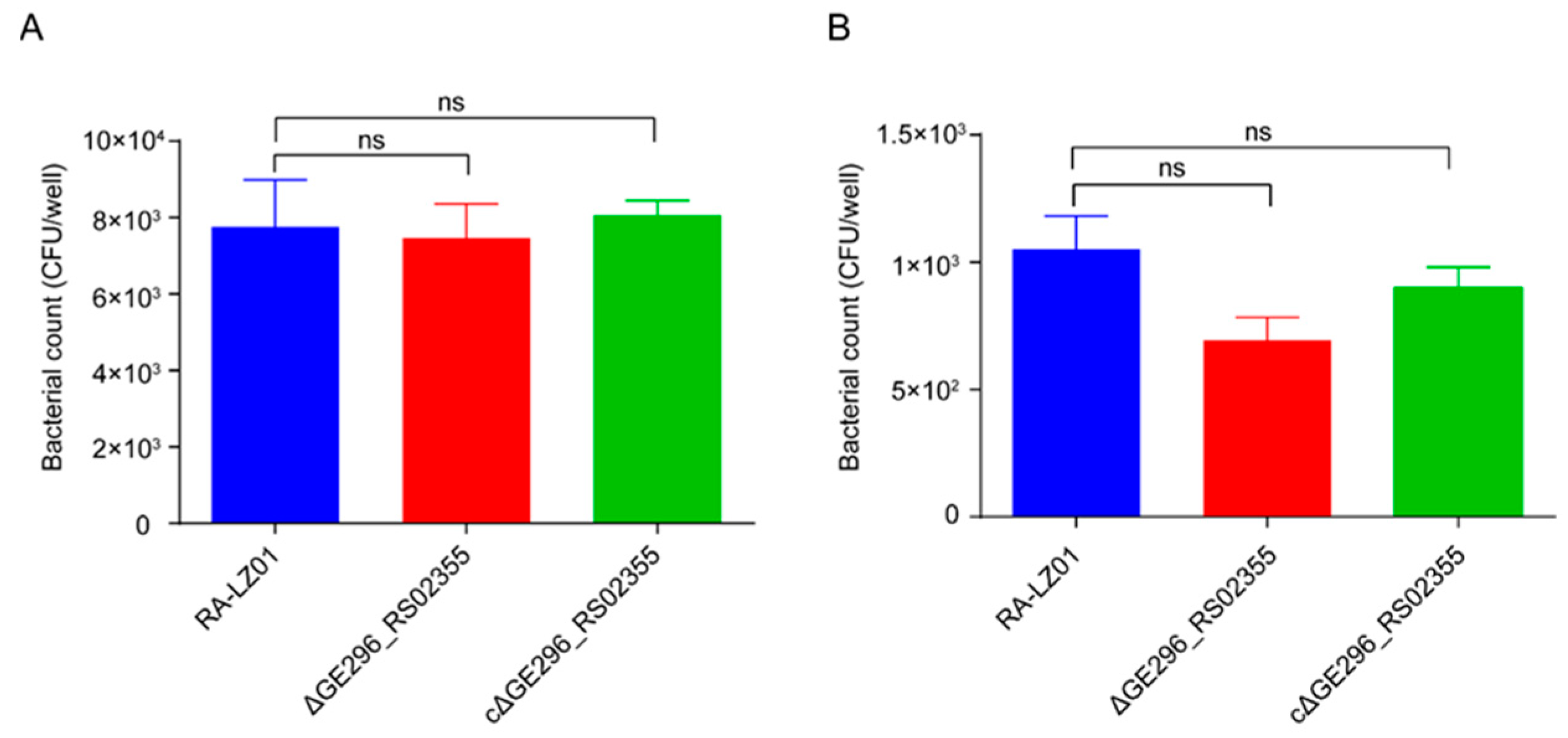 Microorganisms 11 00907 g006 Microorganisms 11 00907 g006