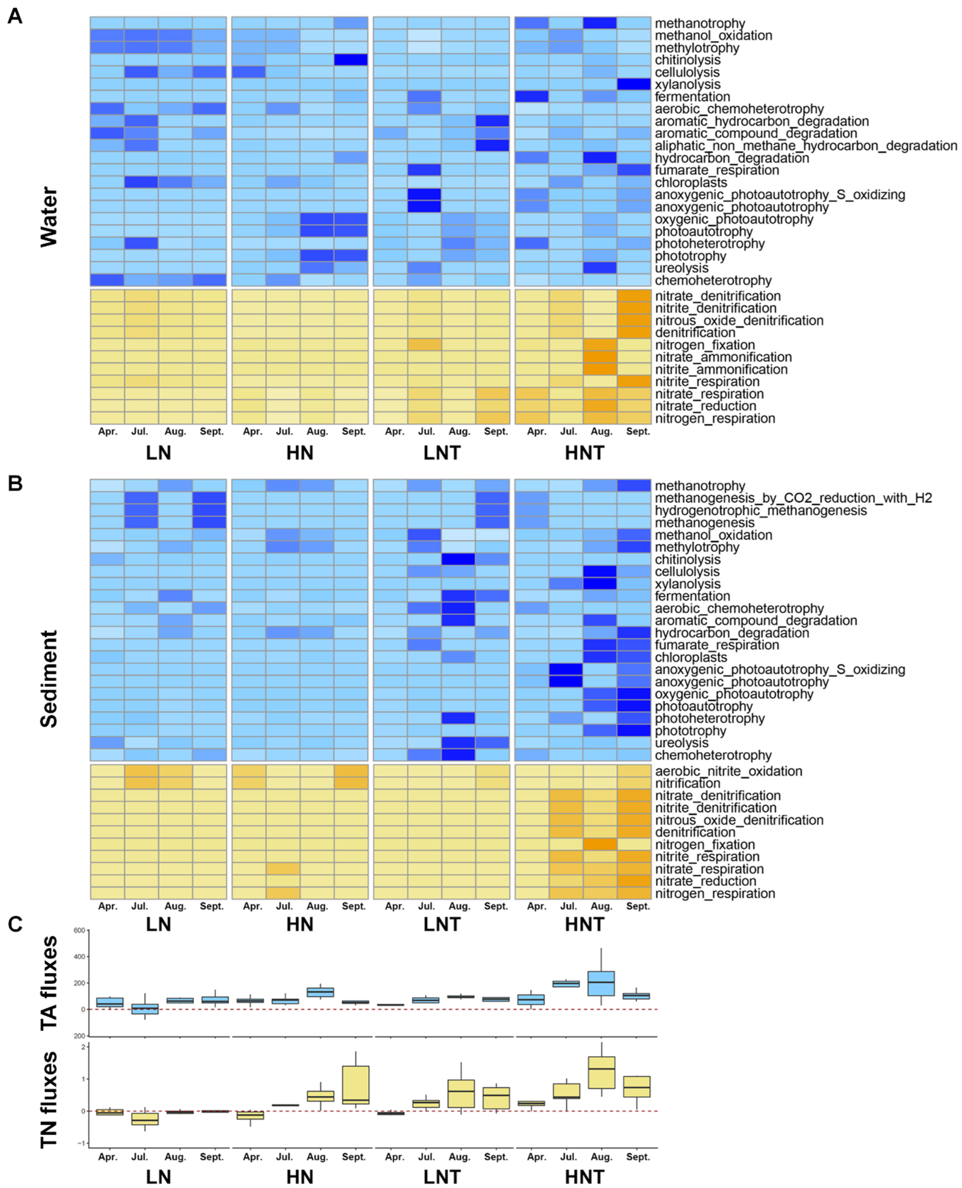 Microorganisms 11 00910 g001