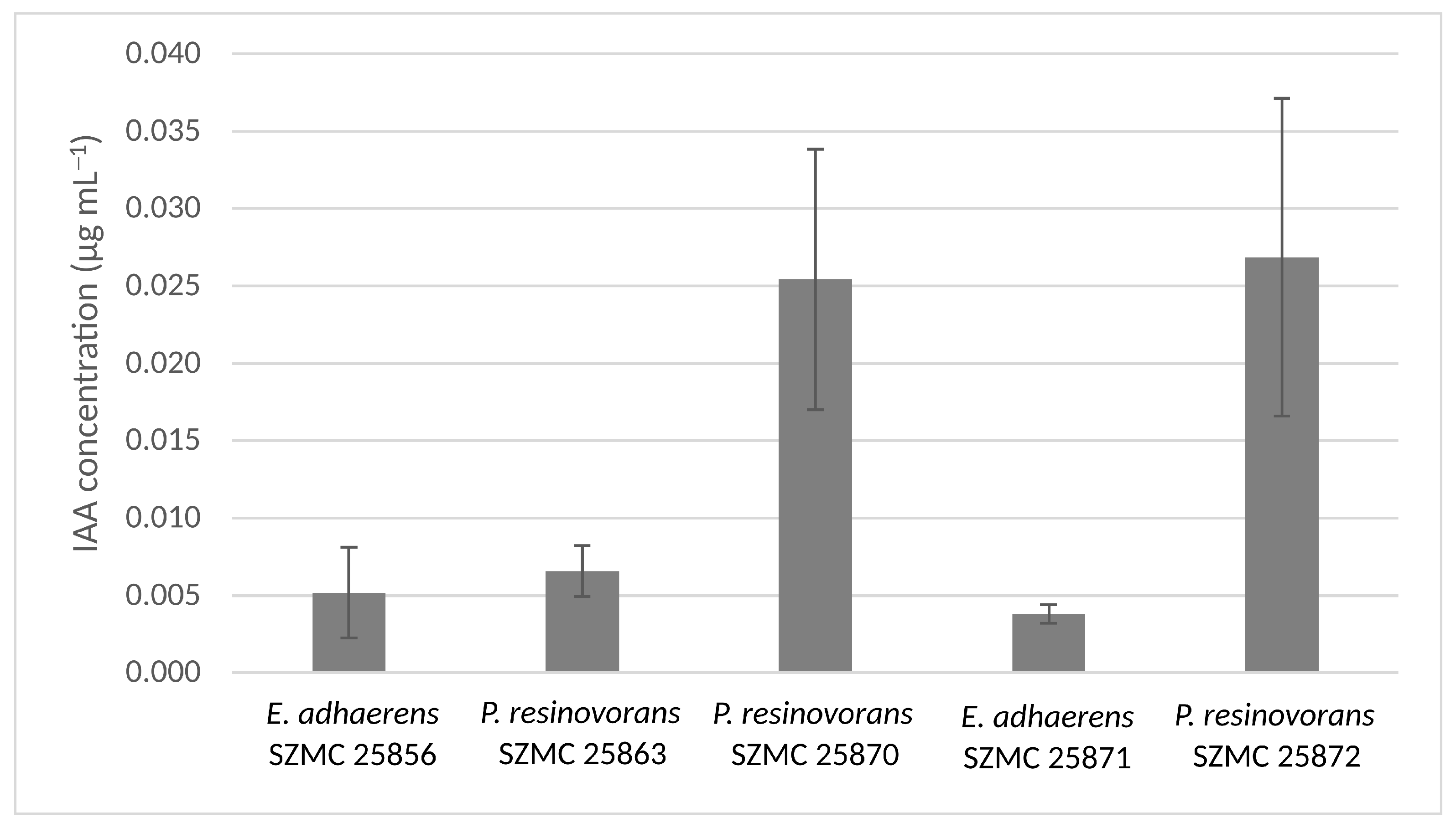 Microorganisms 11 00914 g007