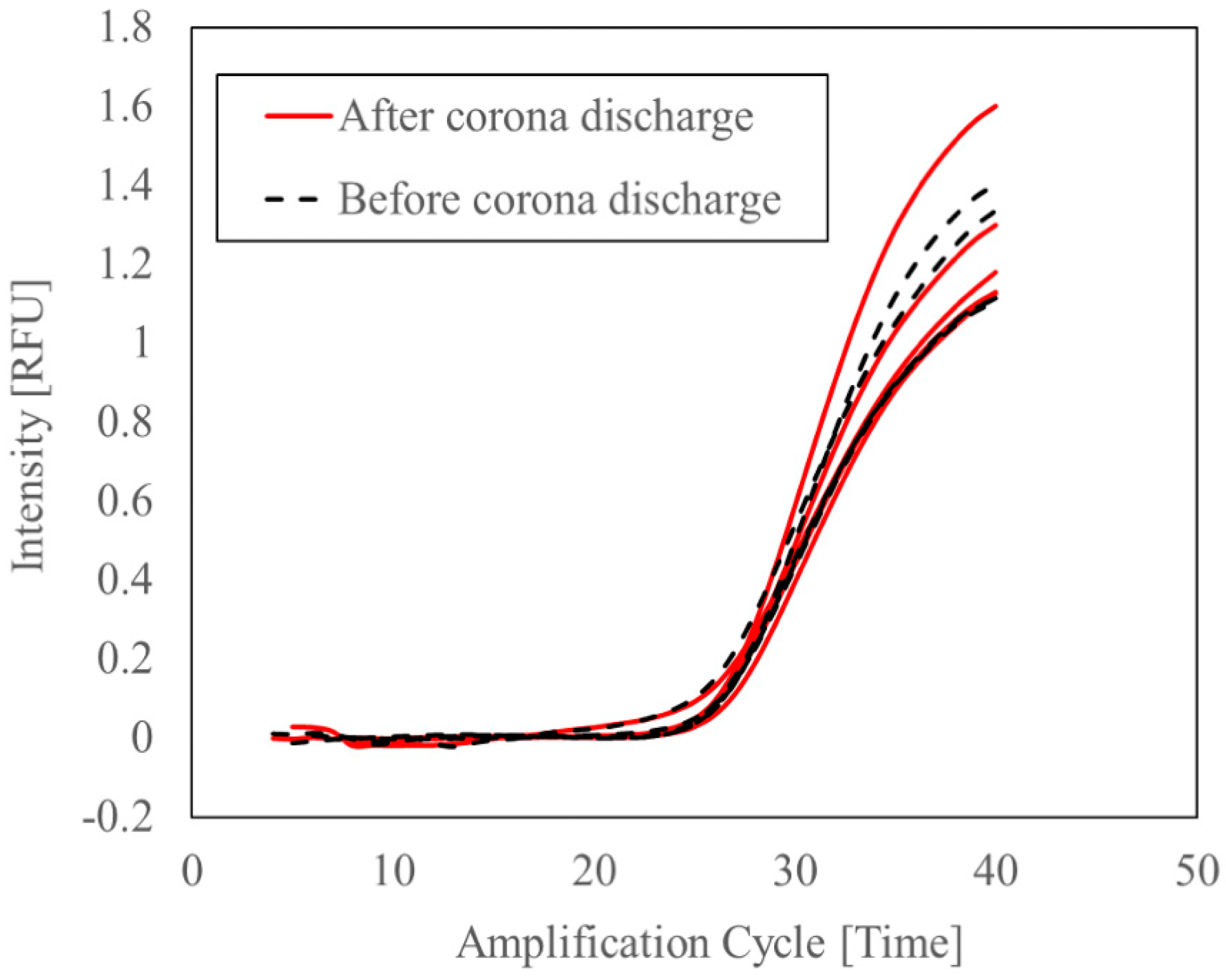 Microorganisms 11 00944 g003