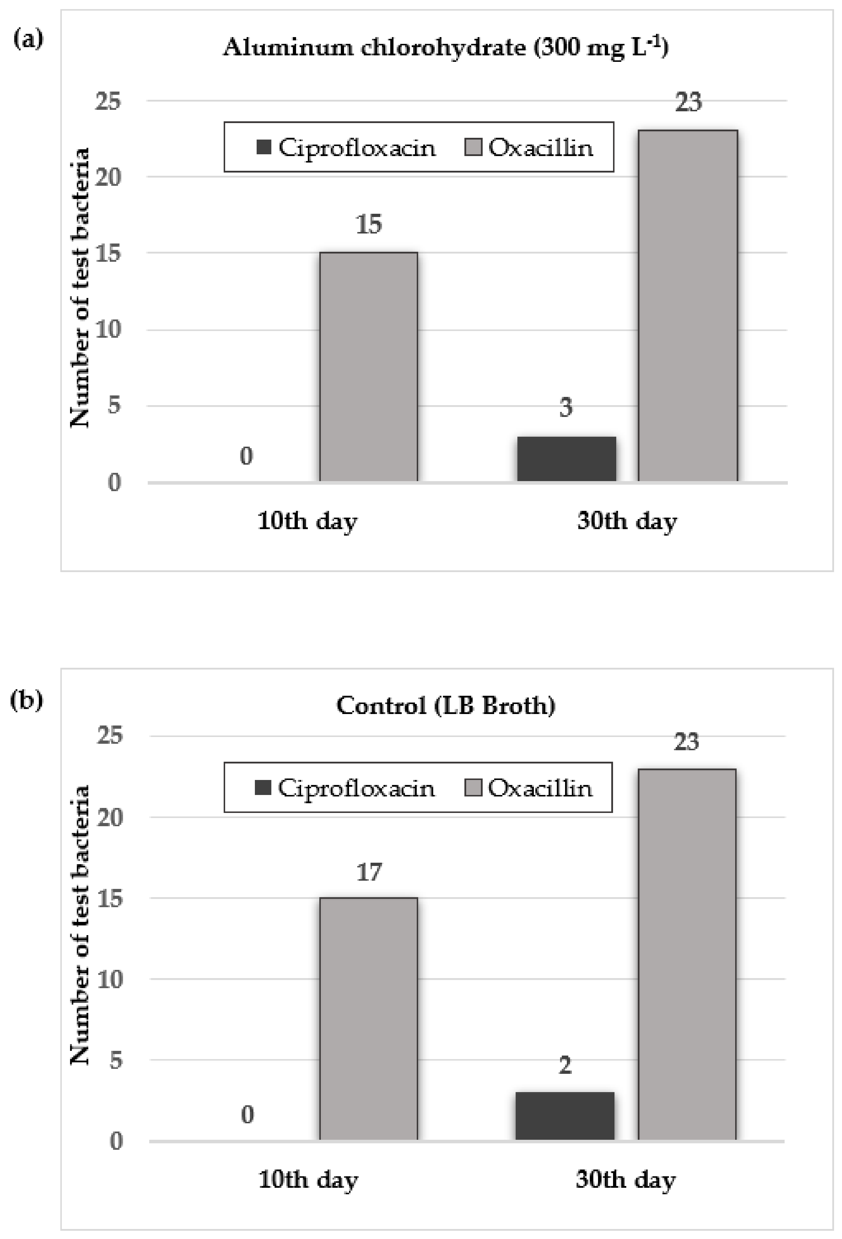 Microorganisms 11 00948 g002 Microorganisms 11 00948 g002