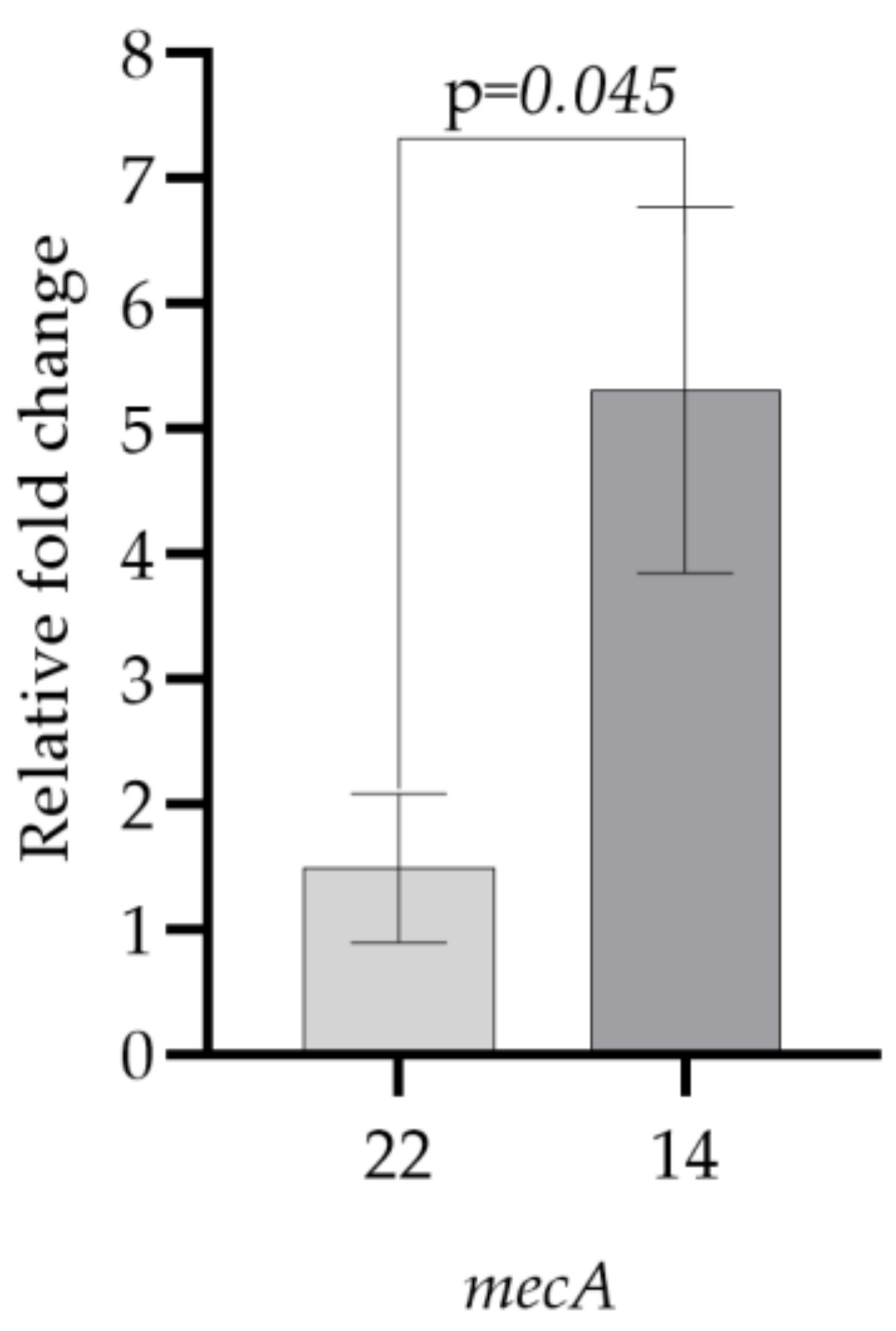 Microorganisms 11 00948 g005 Microorganisms 11 00948 g005
