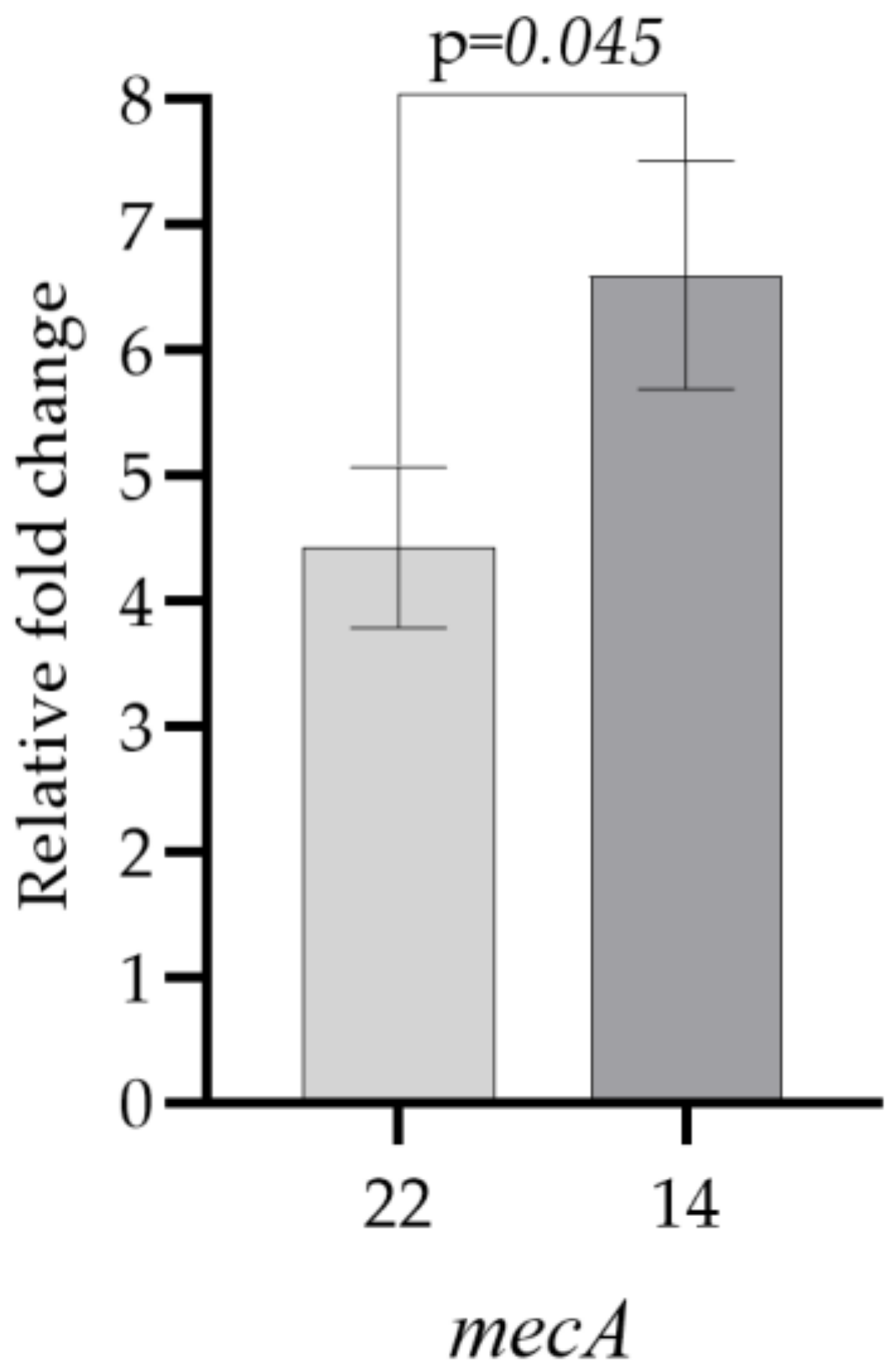 Microorganisms 11 00948 g006 Microorganisms 11 00948 g006