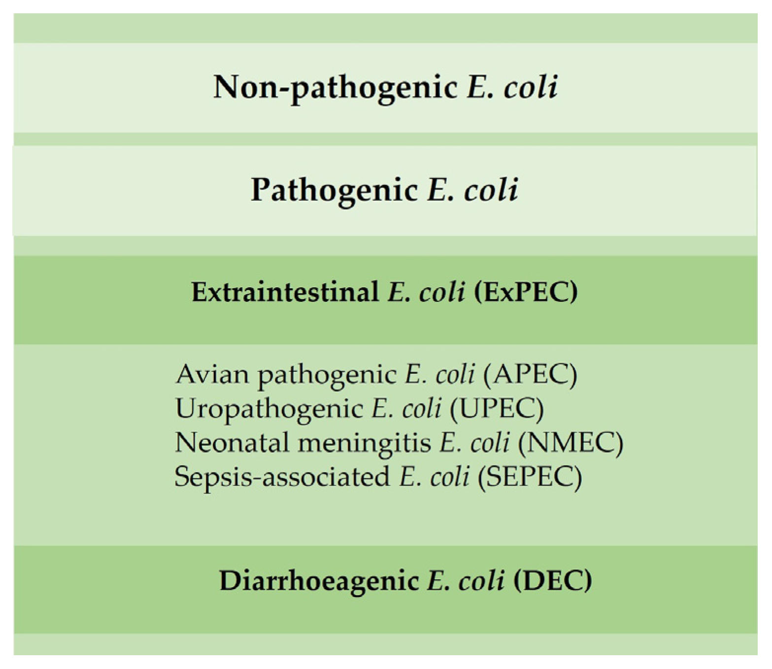 Microorganisms 11 00953 g004 550