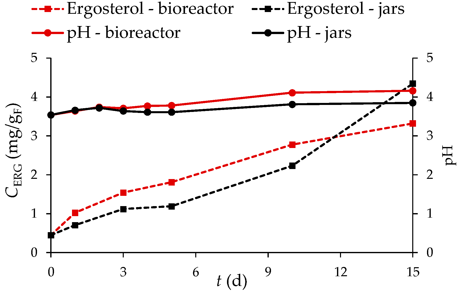 Microorganisms 11 00956 g003