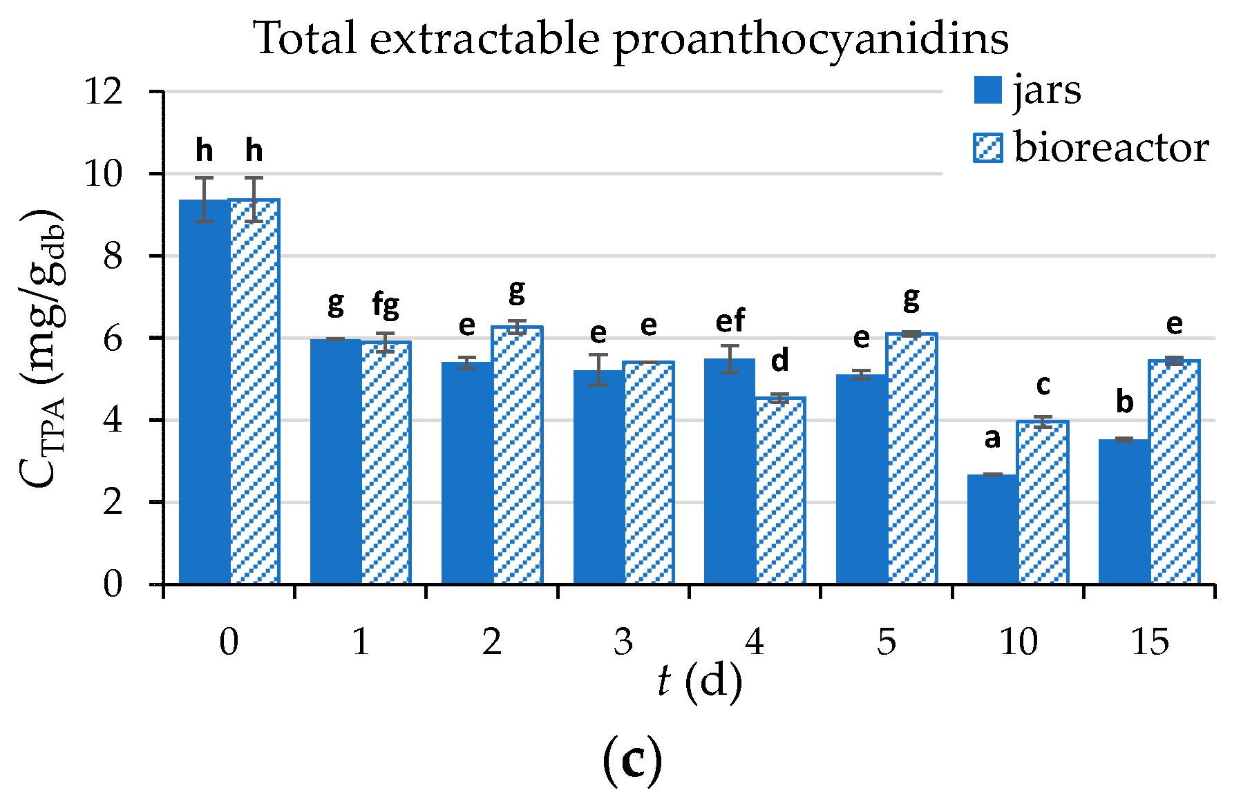 Microorganisms 11 00956 g005b